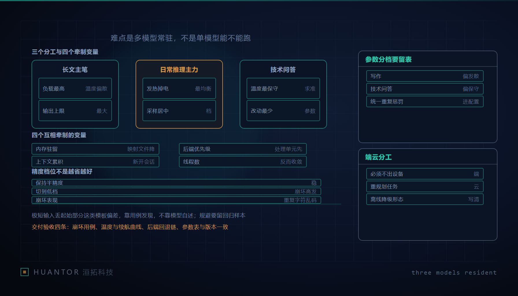 三部手机并排立在桌面上,各自机身里浮着一团不同的网络结构,下方并排三条内存刻度条有一格被压得很低