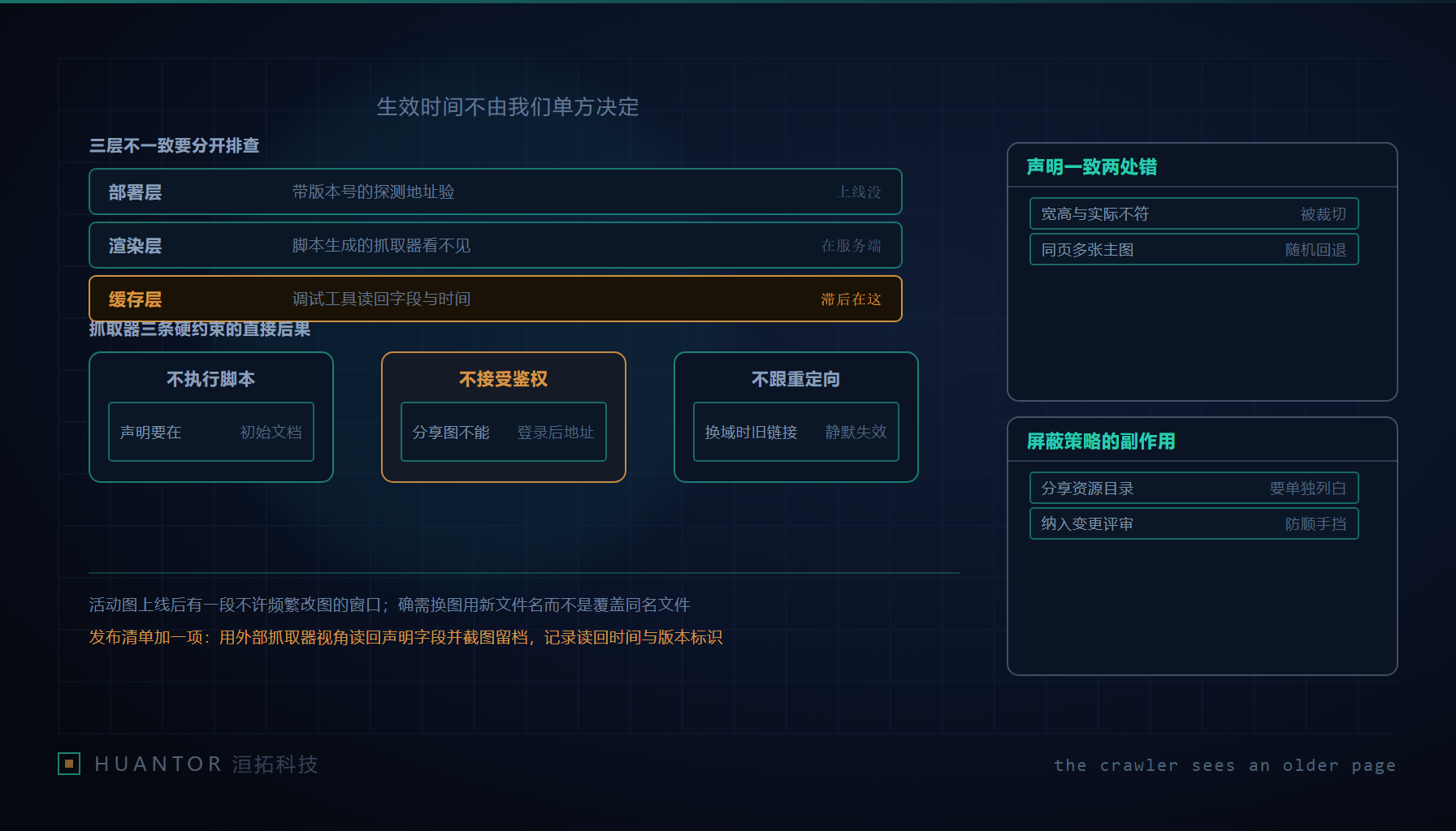 一张卡片被夹在两道闸门之间,闸门内的图片仍停在旧版本上