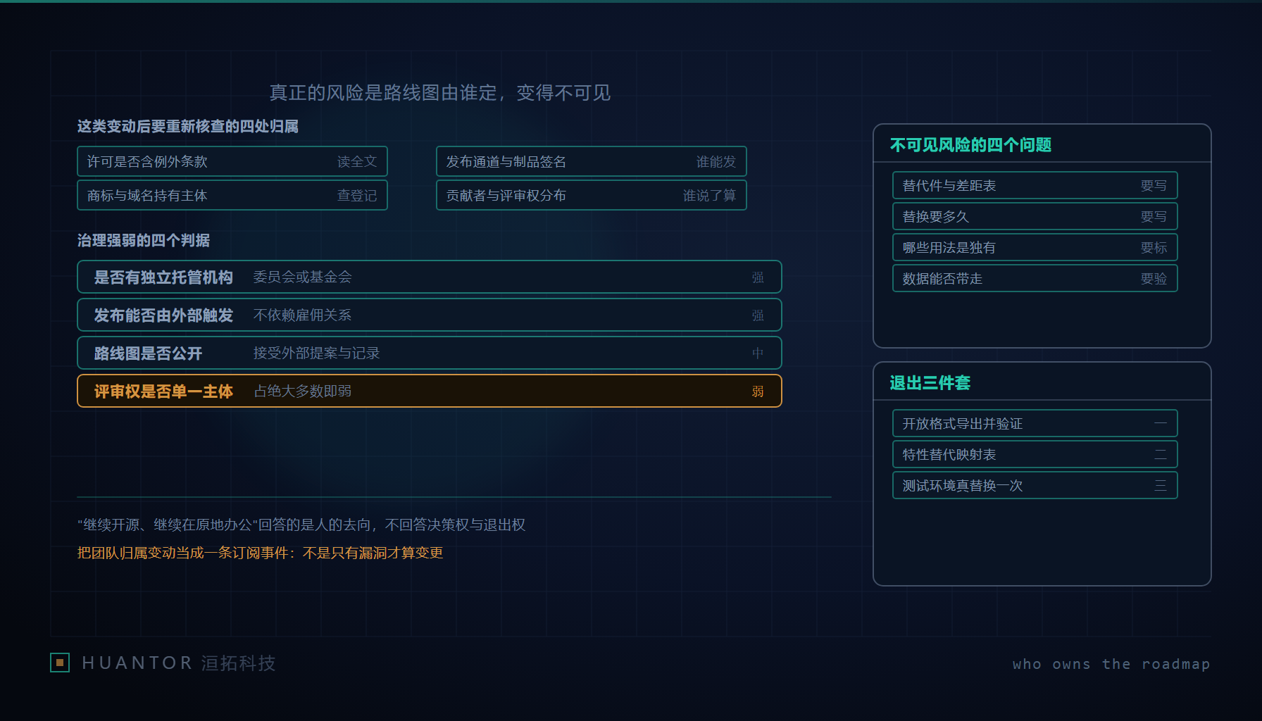 三张归属表摊在工作台上,中间是一款开源数据库的立方体图标与一枚签名印章
