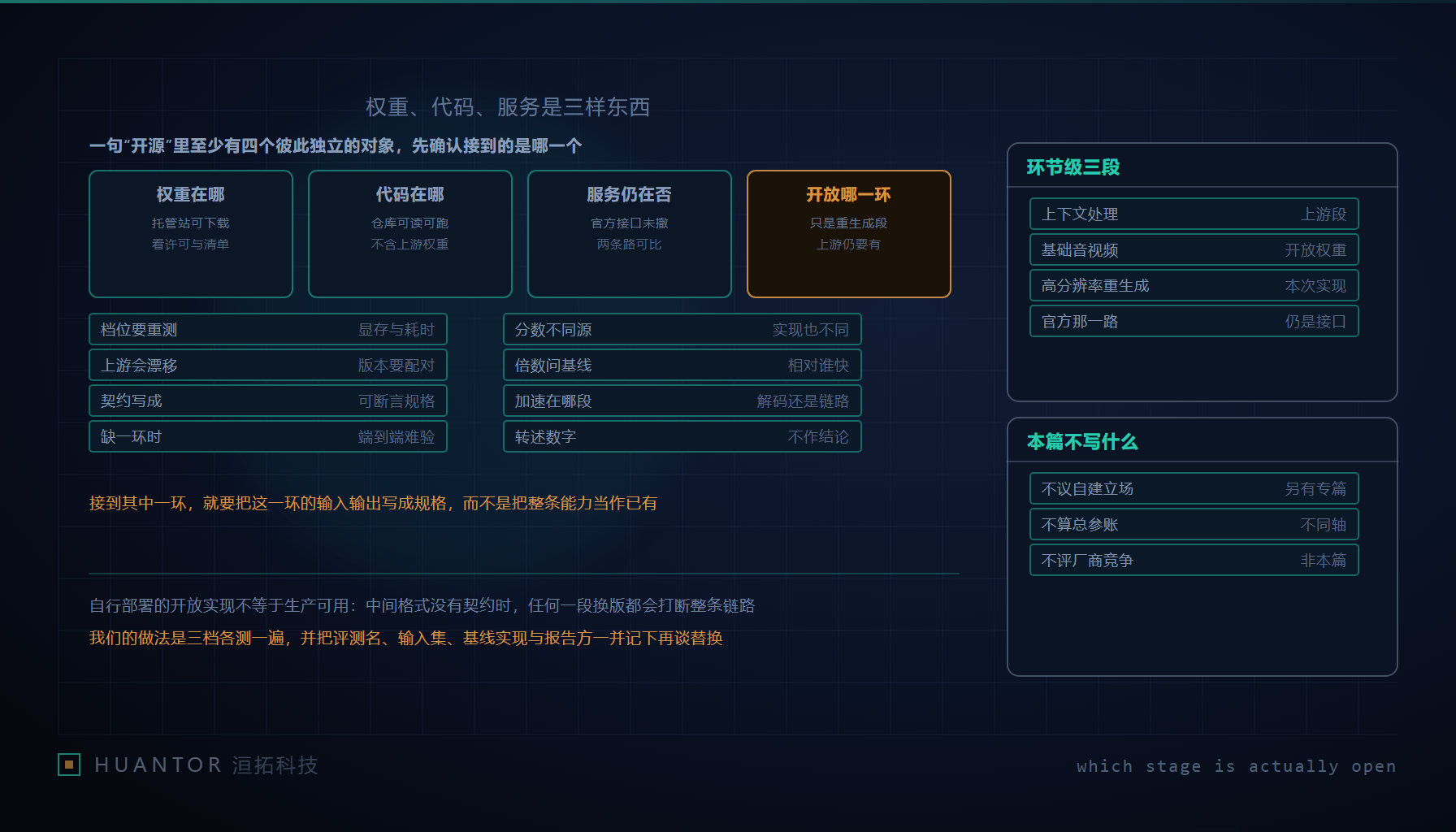 权重、代码与服务分处三地的流水线示意图