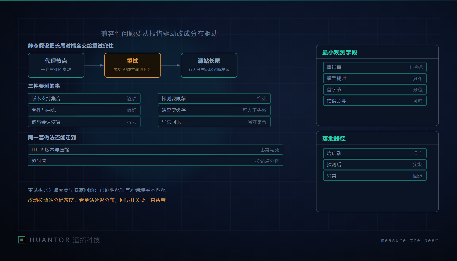 代理与源站之间的握手通道上,一排参数卡被逐张试过后退回,只有少数几张贴对了位置