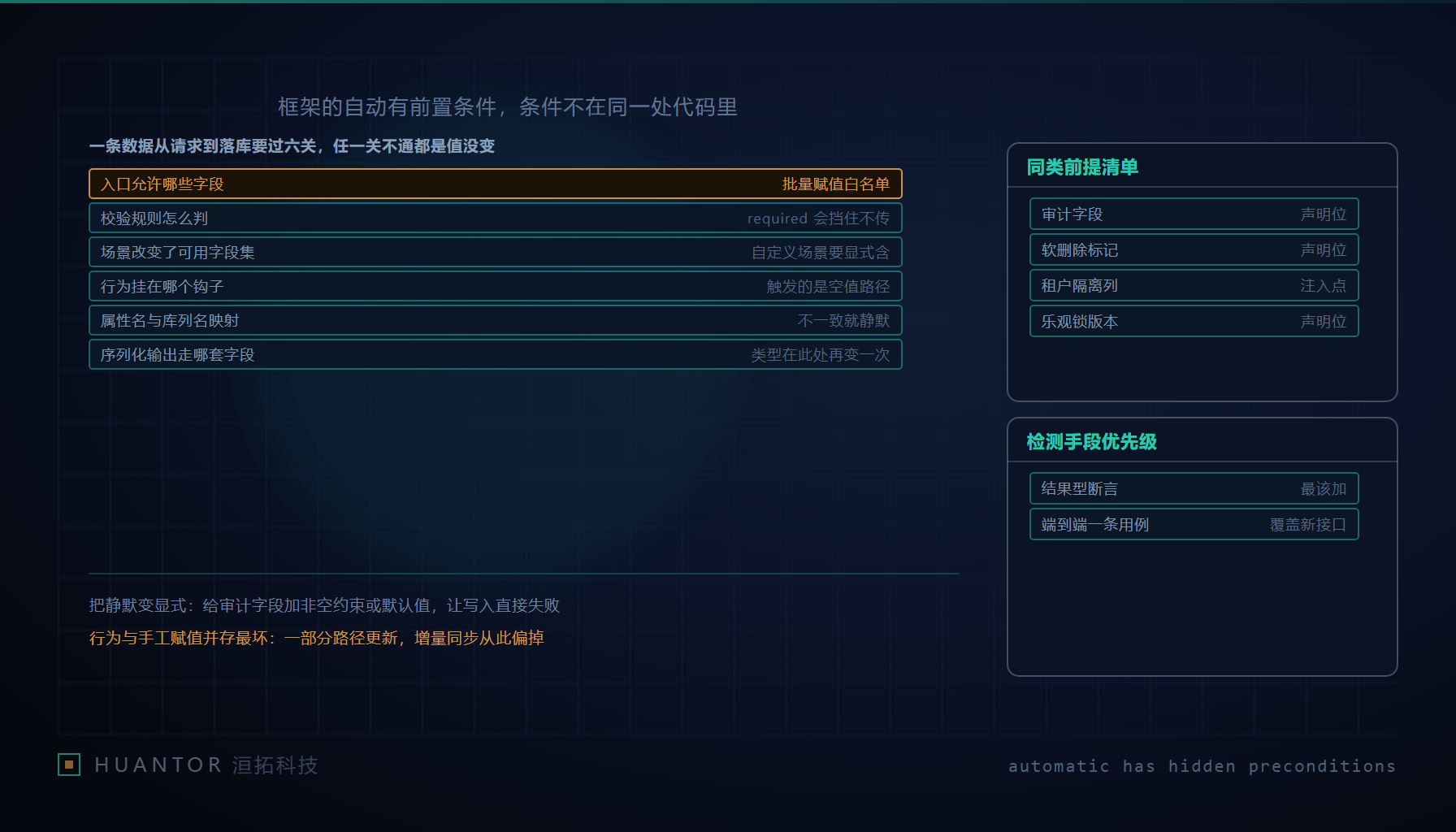 一列数据穿过六道半开的门,唯独标着时间戳那一格空着没被点亮