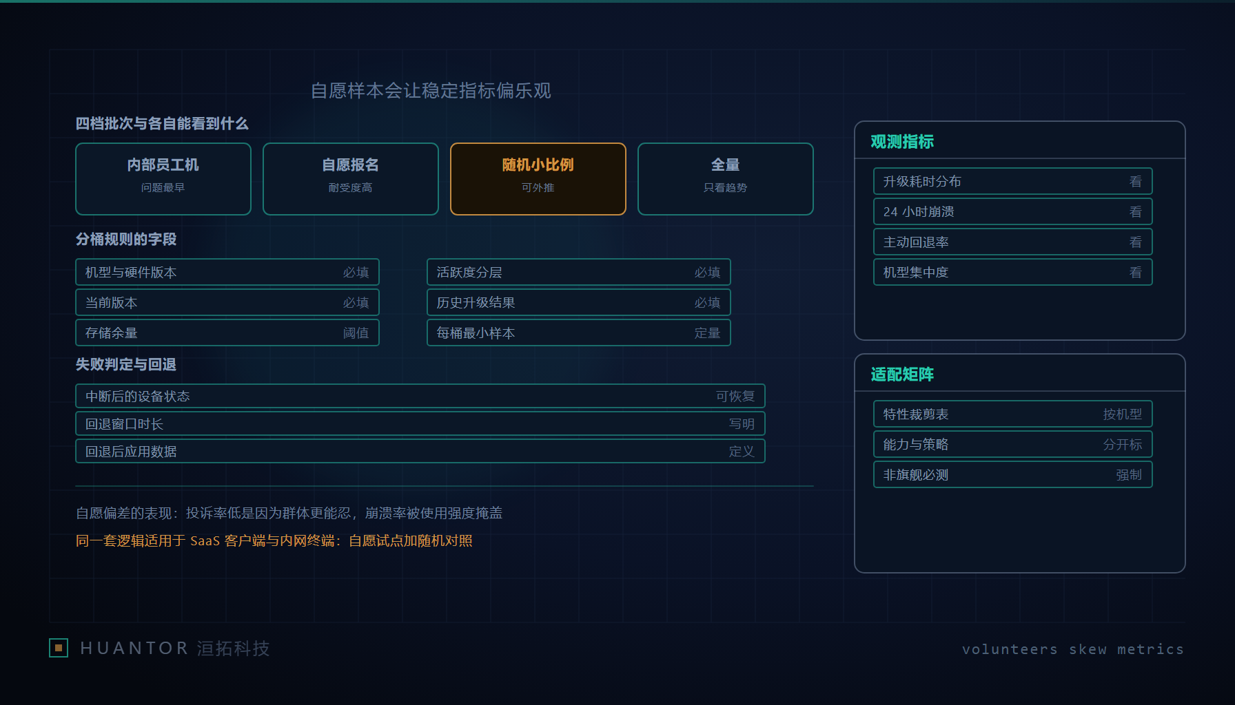 一部部设备被分成几条队列推进闸门,只有一条队列的成员是自己举着手走进去的