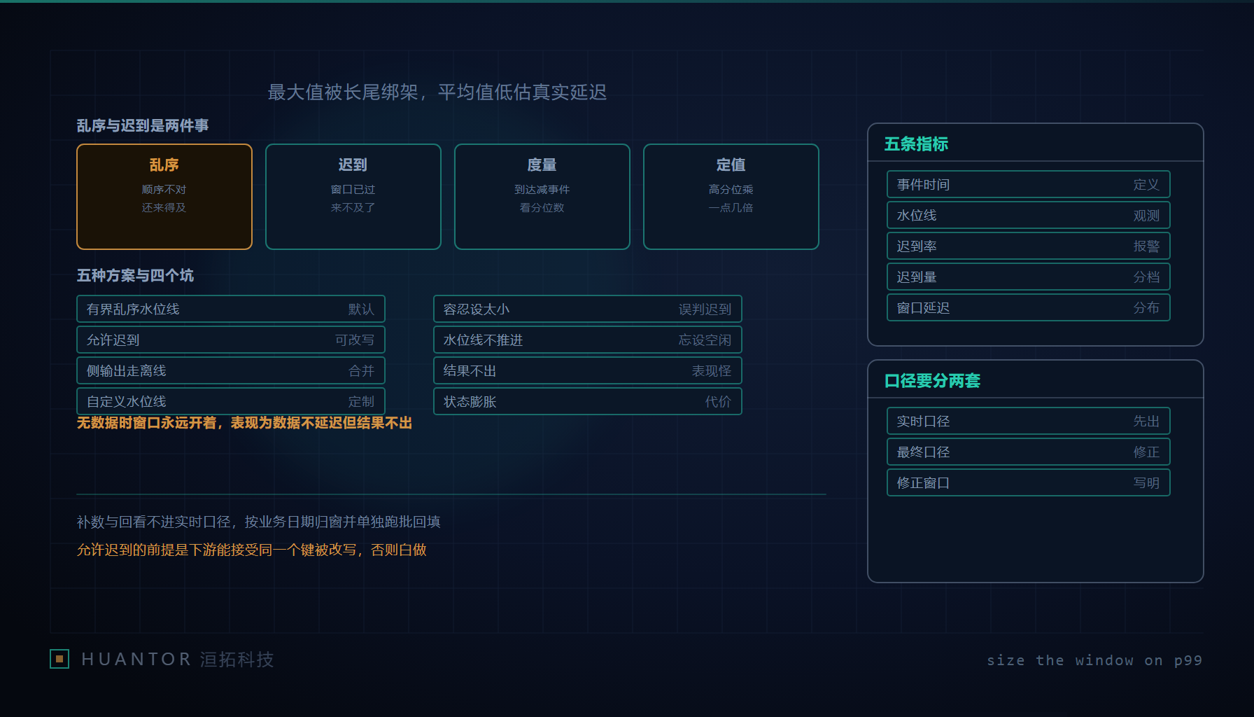 几条长度不等的箭头从左向右汇入同一个漏斗,其中一条绕了远路