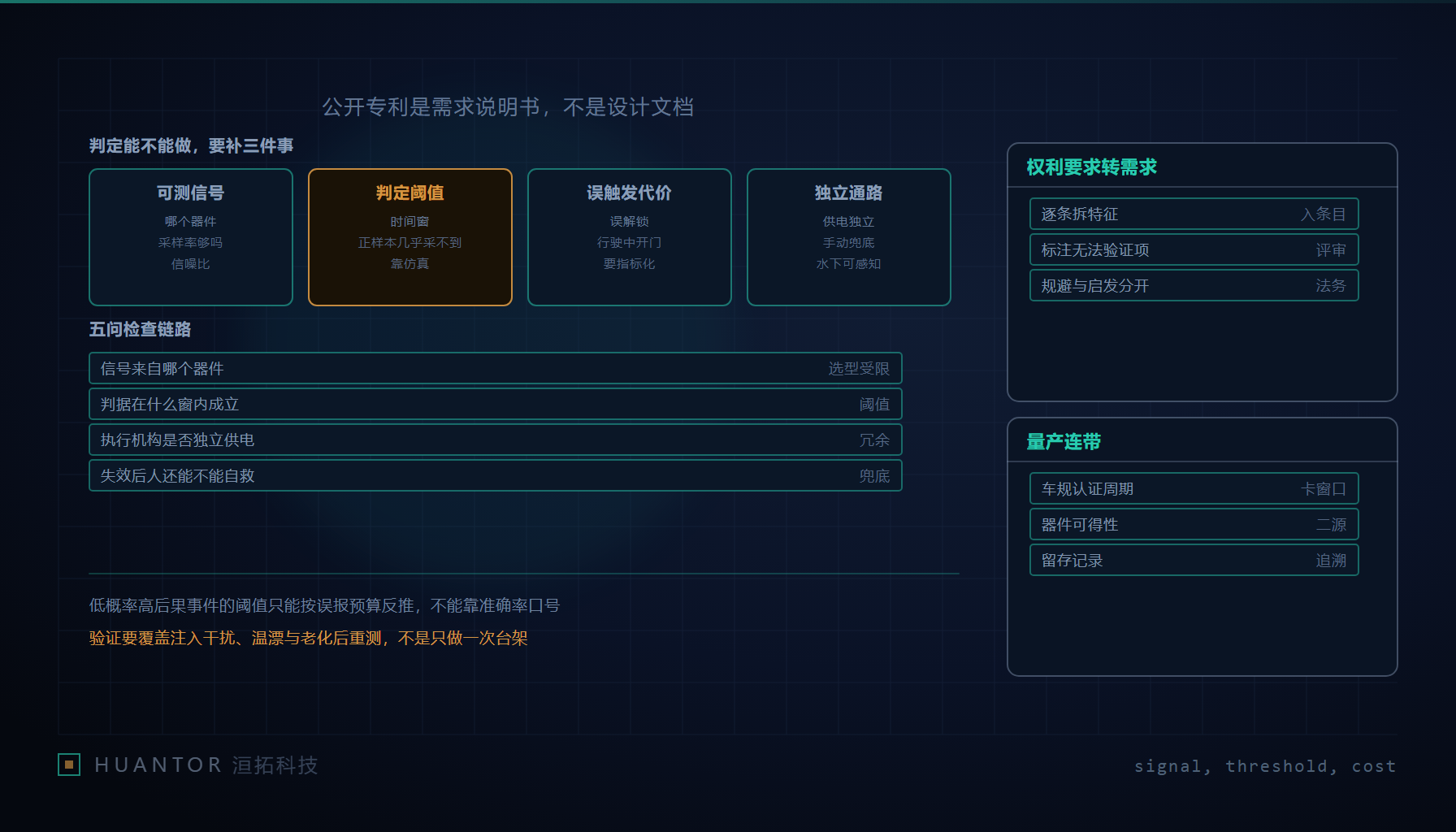 摊开的专利文本旁边摆着水位传感器、气囊作动器与一张画满判定分支的草图