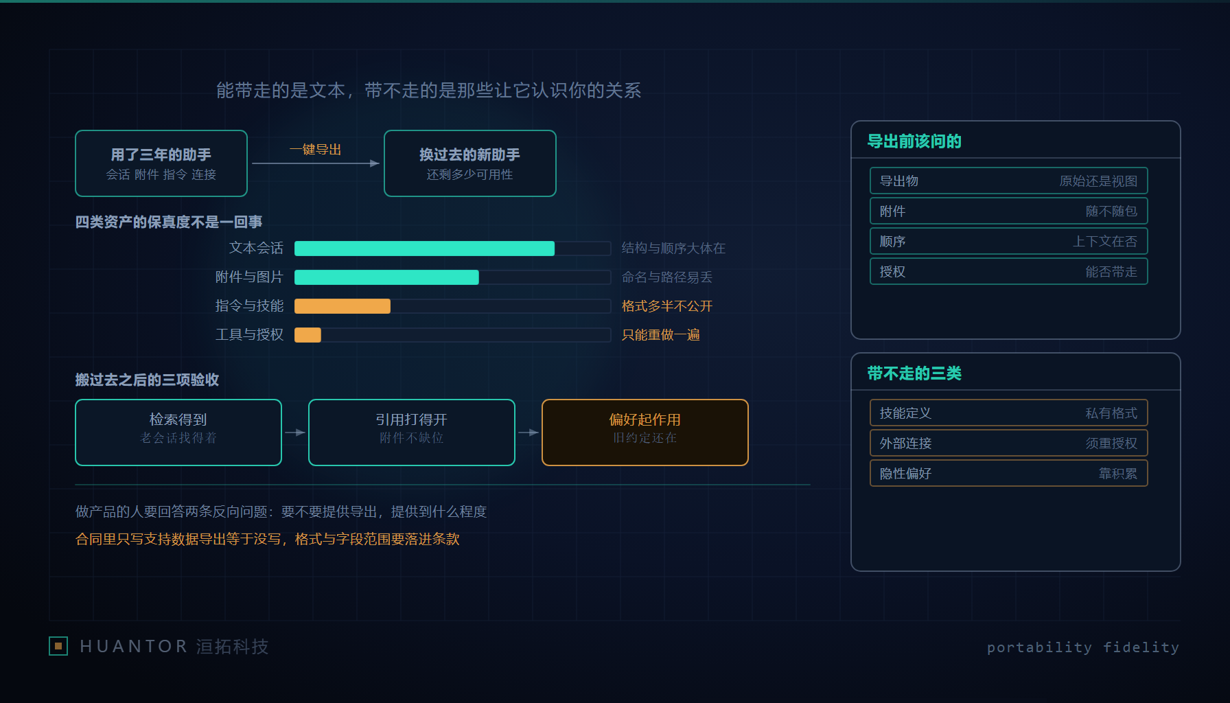 桌面上一只打开的收纳箱装着成叠打印的对话页,旁边几格标签为空的文件袋等着被认领