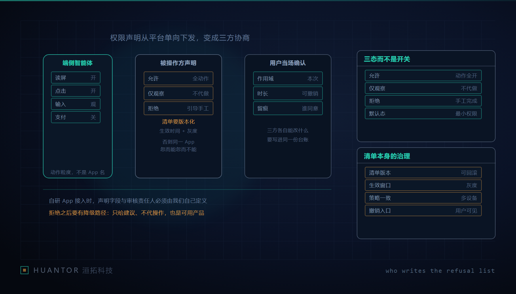 一部手机上摊开的权限台账,每条应用声明对应到具体动作