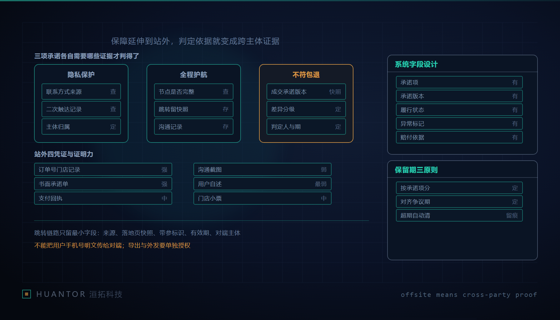 手机上的订单页面旁压着一张手写承诺单和一张支付回执