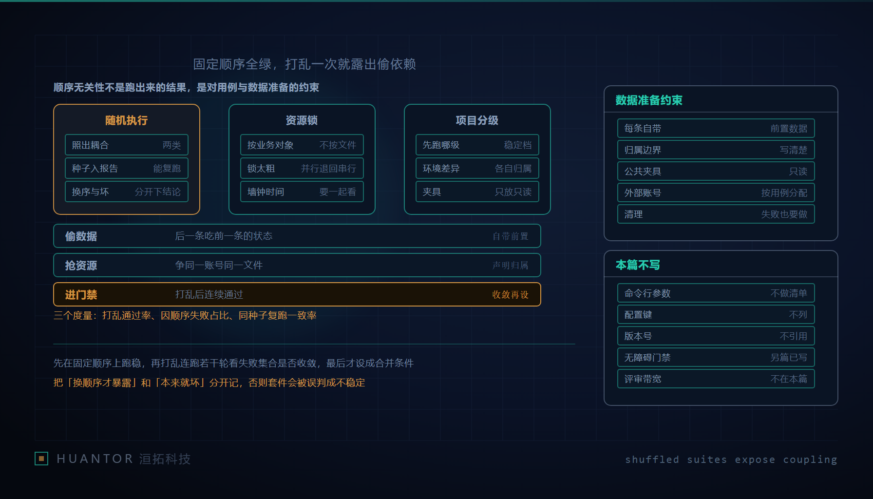 一排端到端测试用例卡片被一只手拨乱,卡片之间原本暗藏的连线被扯出来钉在板上