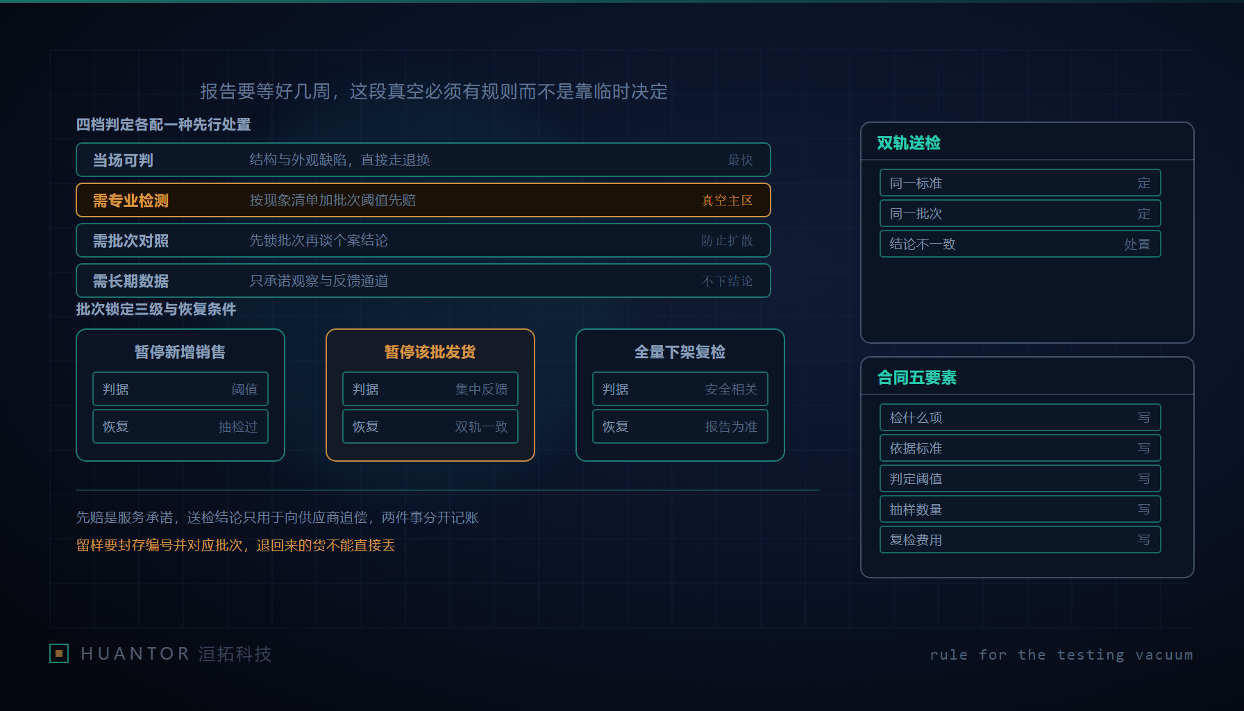 质检台上摊开一本处置台账,密封样品袋贴着批次编号,笔压在待签的处置栏上