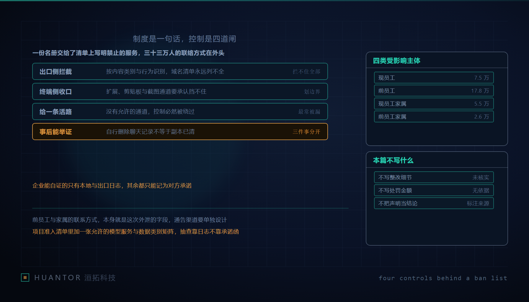 一份员工名册被拖进外部服务的输入框,旁边四道闸门只剩名字没有实体