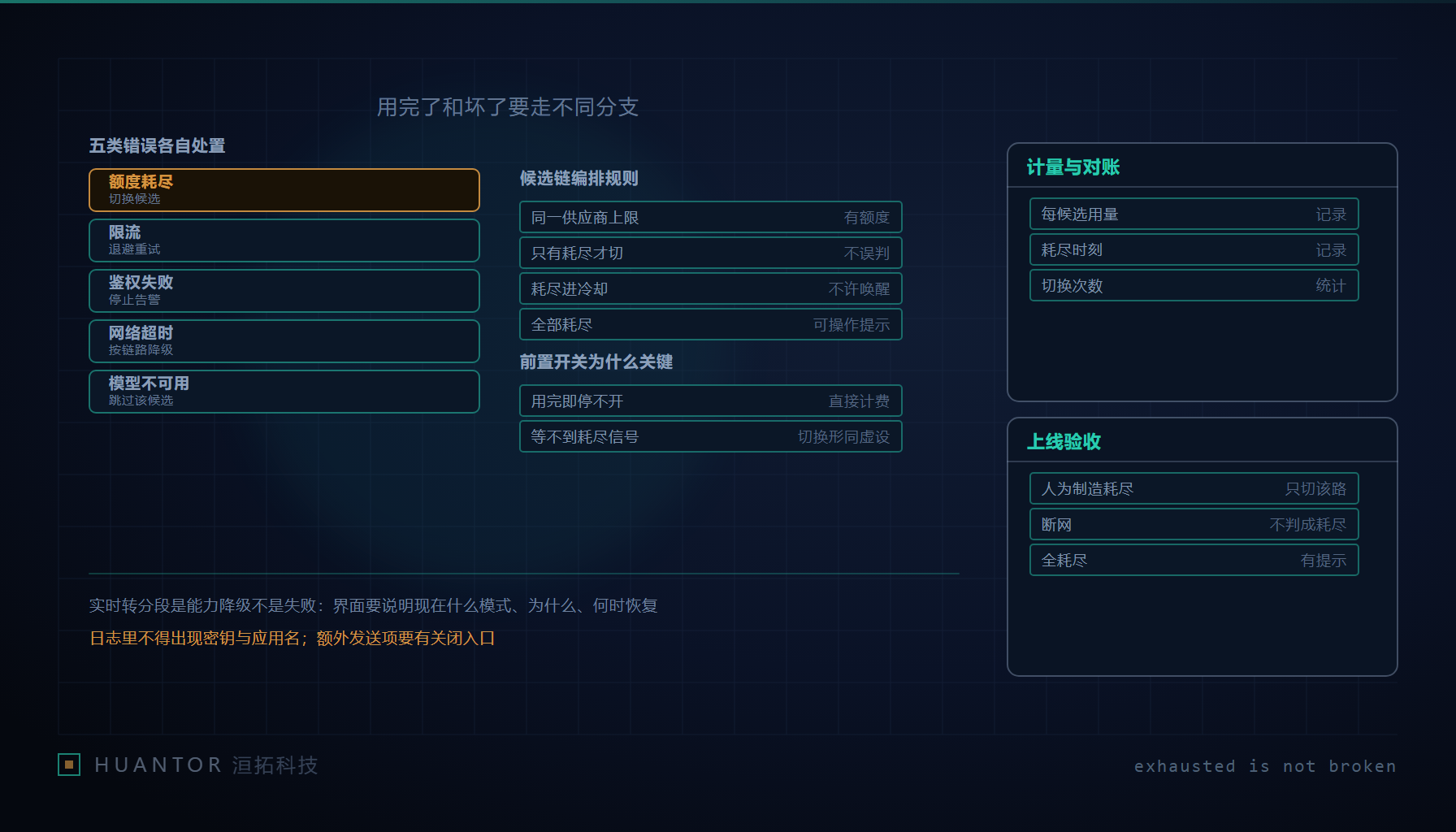 一条水管从多个水箱依次接过来,第一个水箱见底处亮着一只开关,管道上装着几只各管一个水箱的阀门