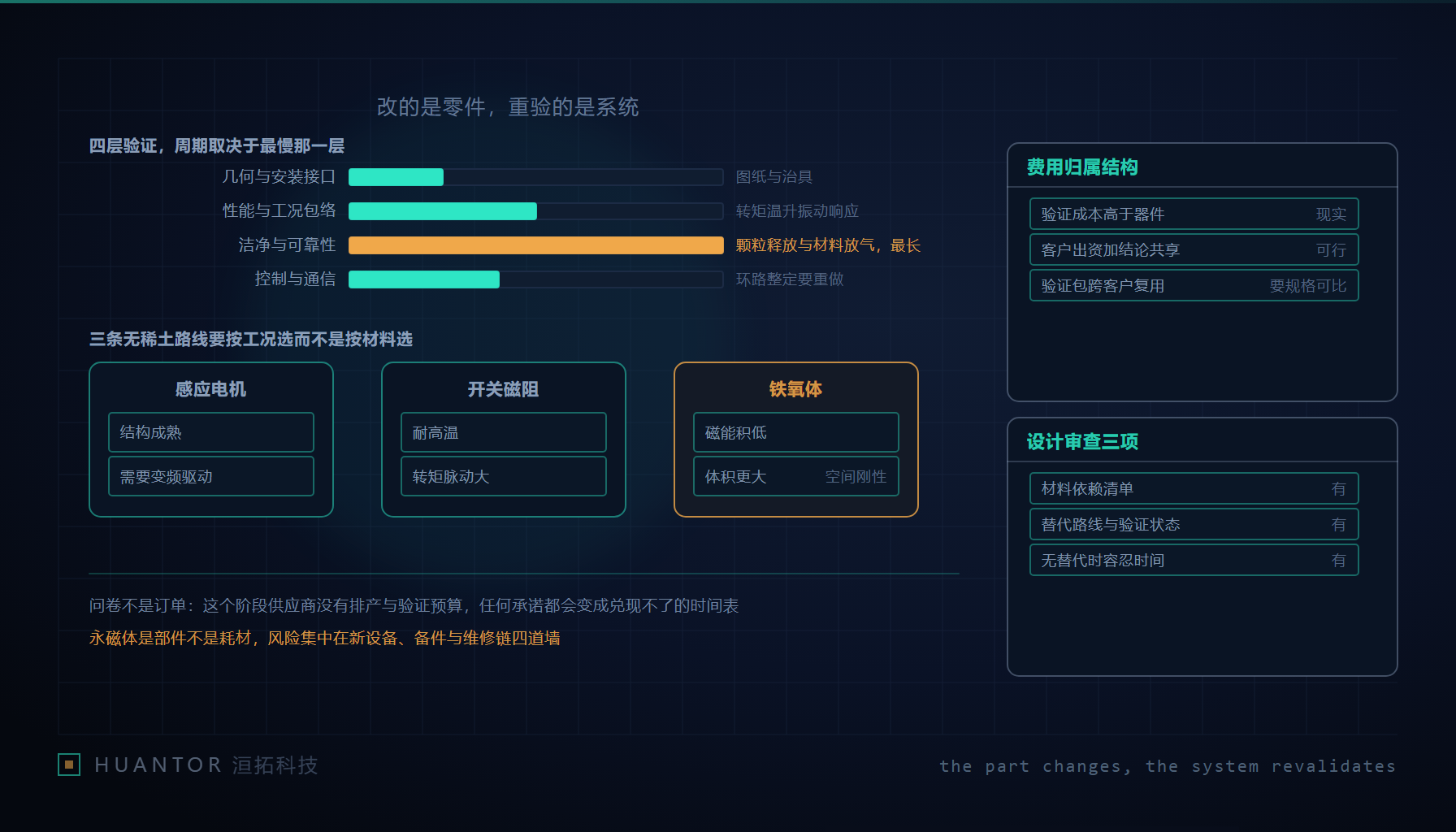 验证台上并排装着两台待比对的电机总成,其中一台贴着一张尚未通过的状态标签