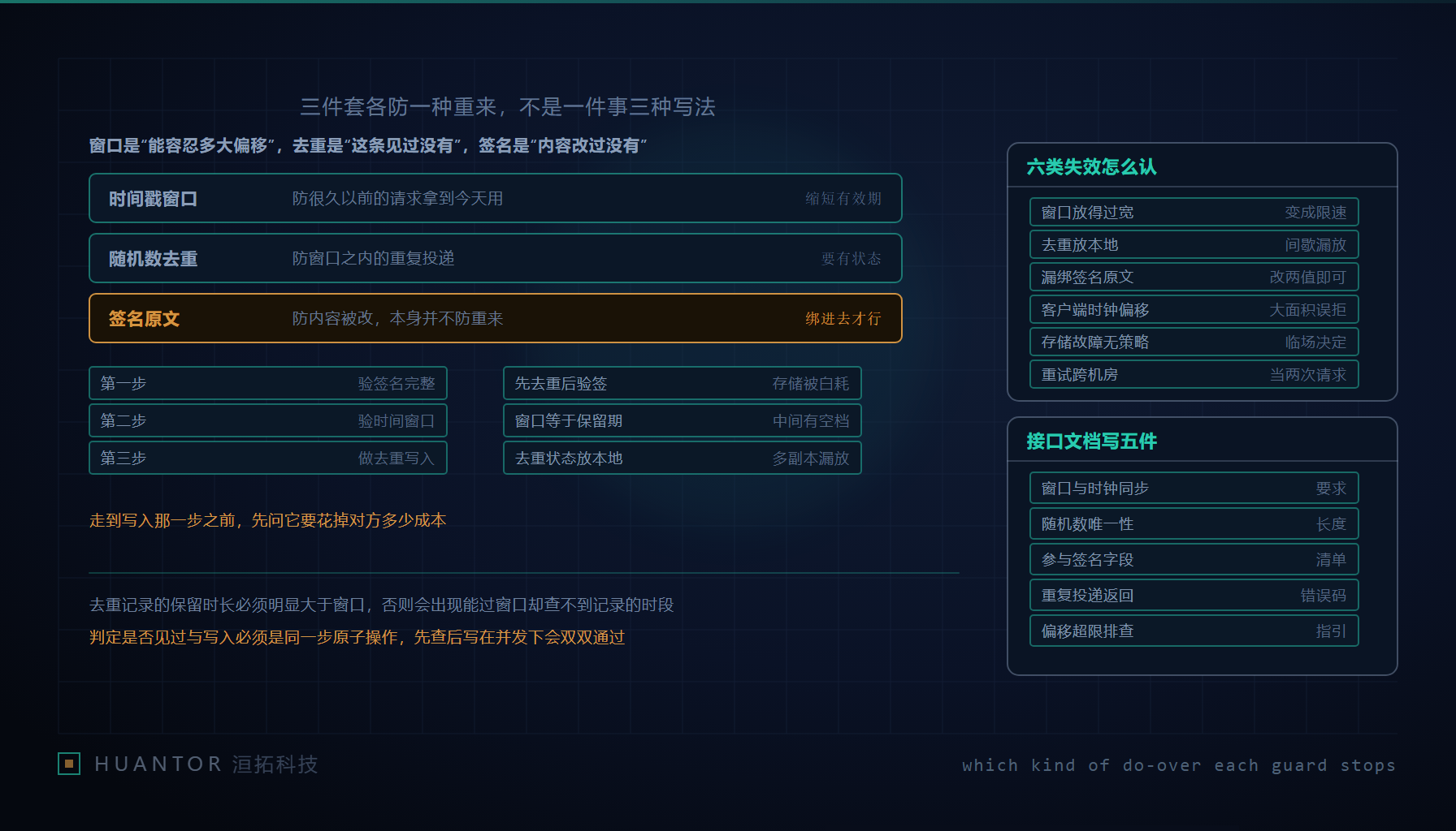 一条接口通路上依次排着三道闸门,第一道对着表盘,第二道翻检登记簿,第三道核对封条上的字段清单