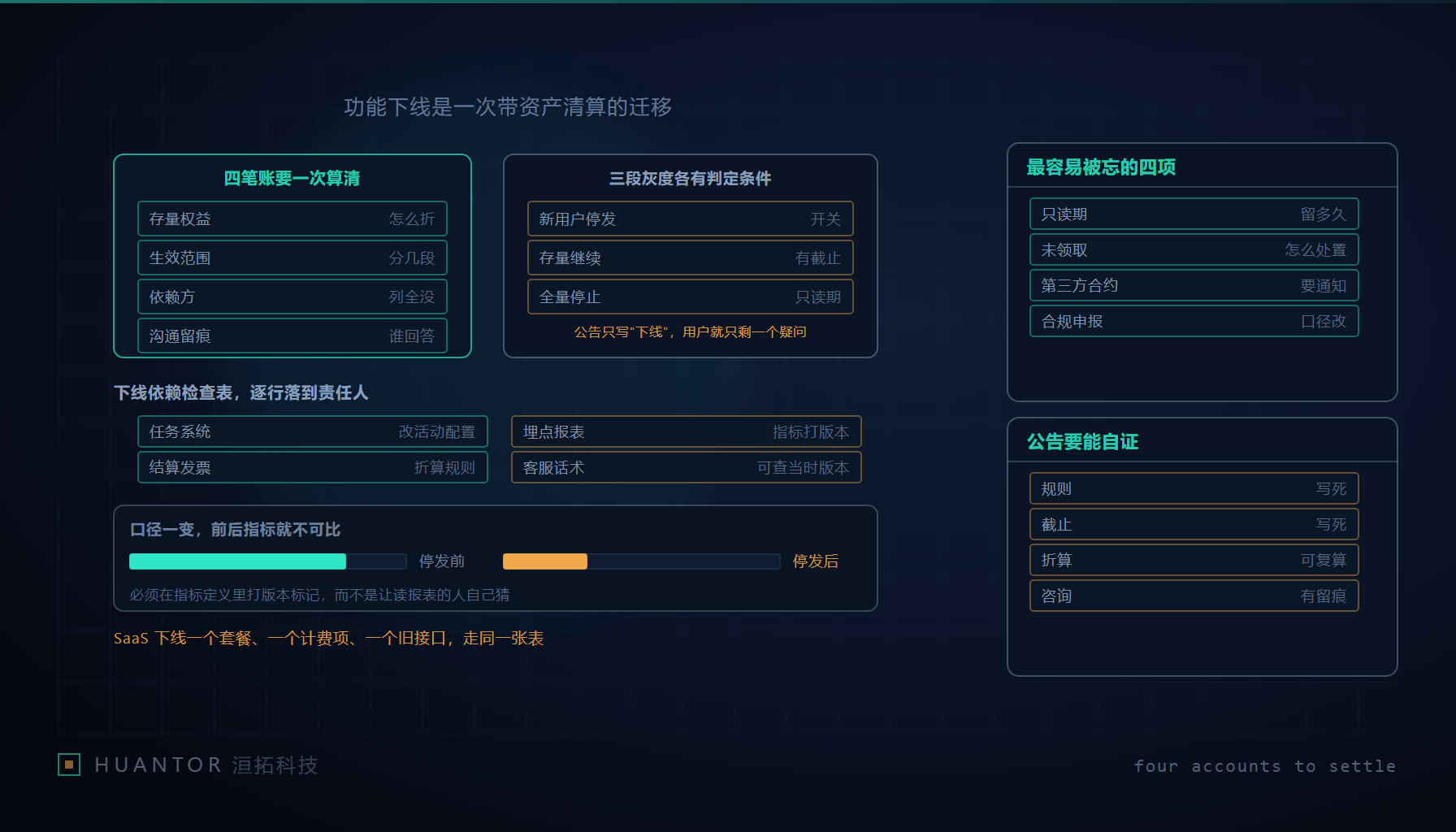 一把余额被收进抽屉贴了封条:功能下线的迁移与对账现场