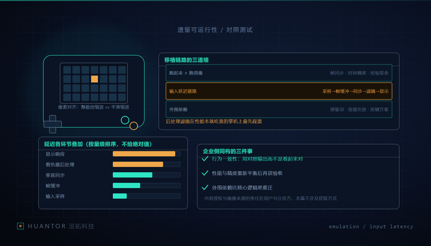 移植链路的三道墙:精度档位、延迟链路、板级适配