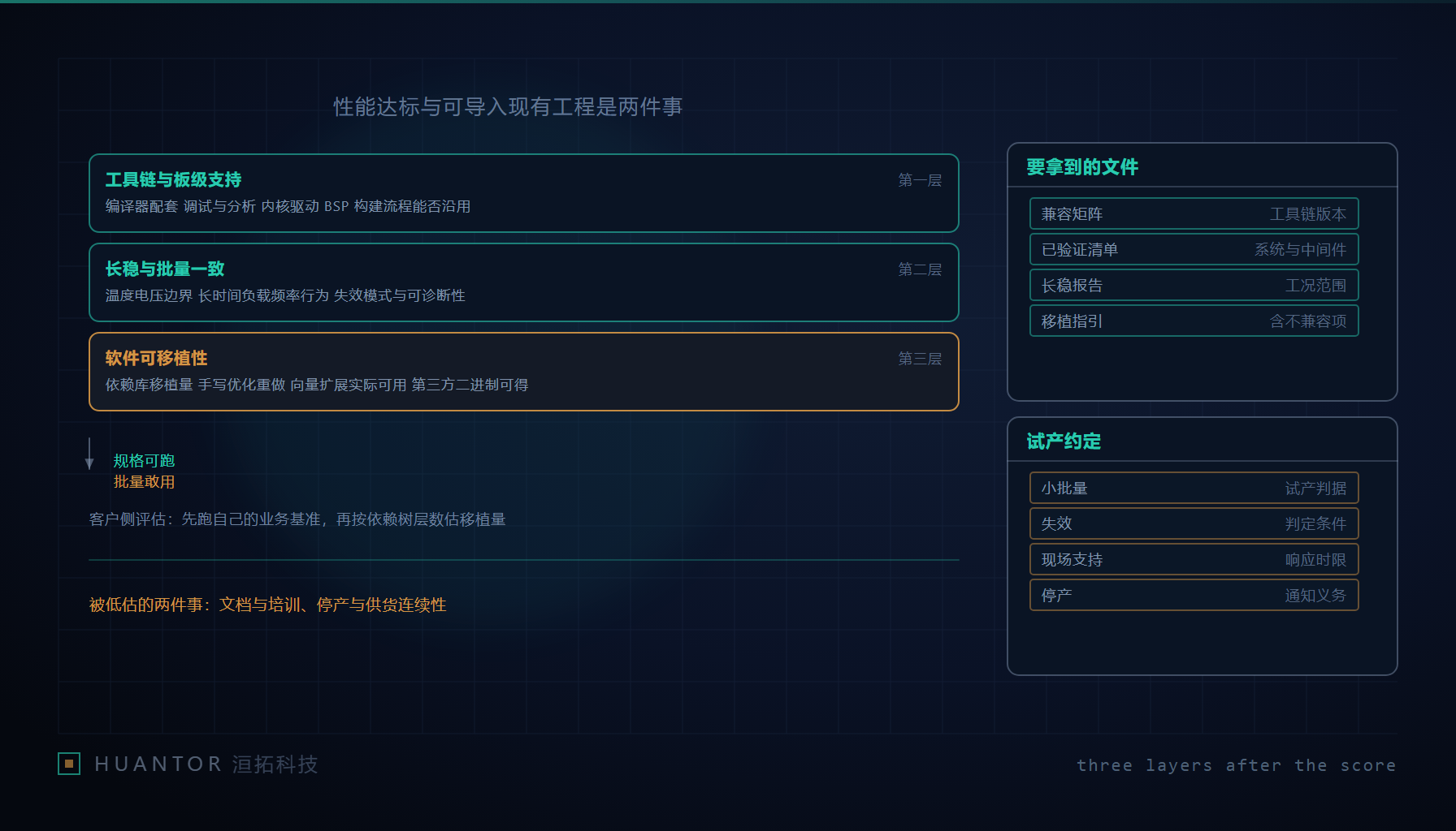 实验台上的一块开发板接着调试探针,显示器上是一列构建日志与温度曲线