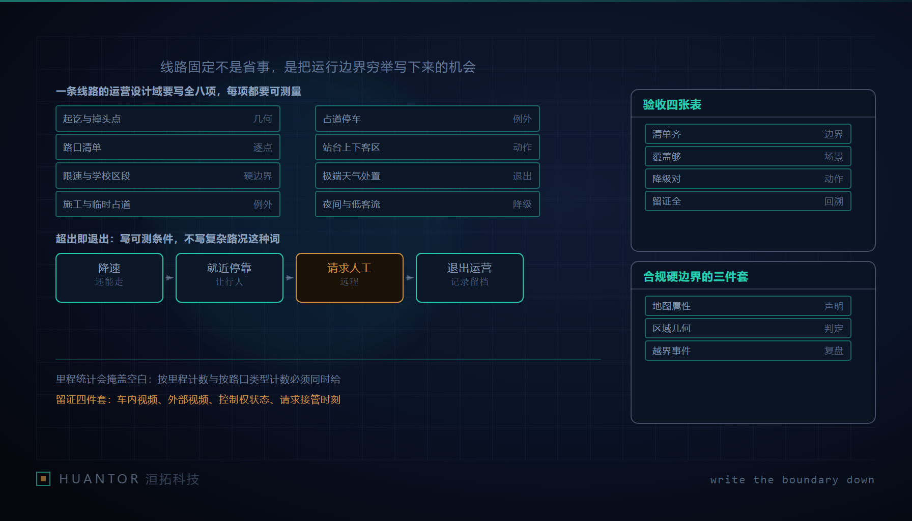 一辆巴士停在画有清晰车道线的站台旁,沿线走向被抽象成一段段带标记的彩色线段