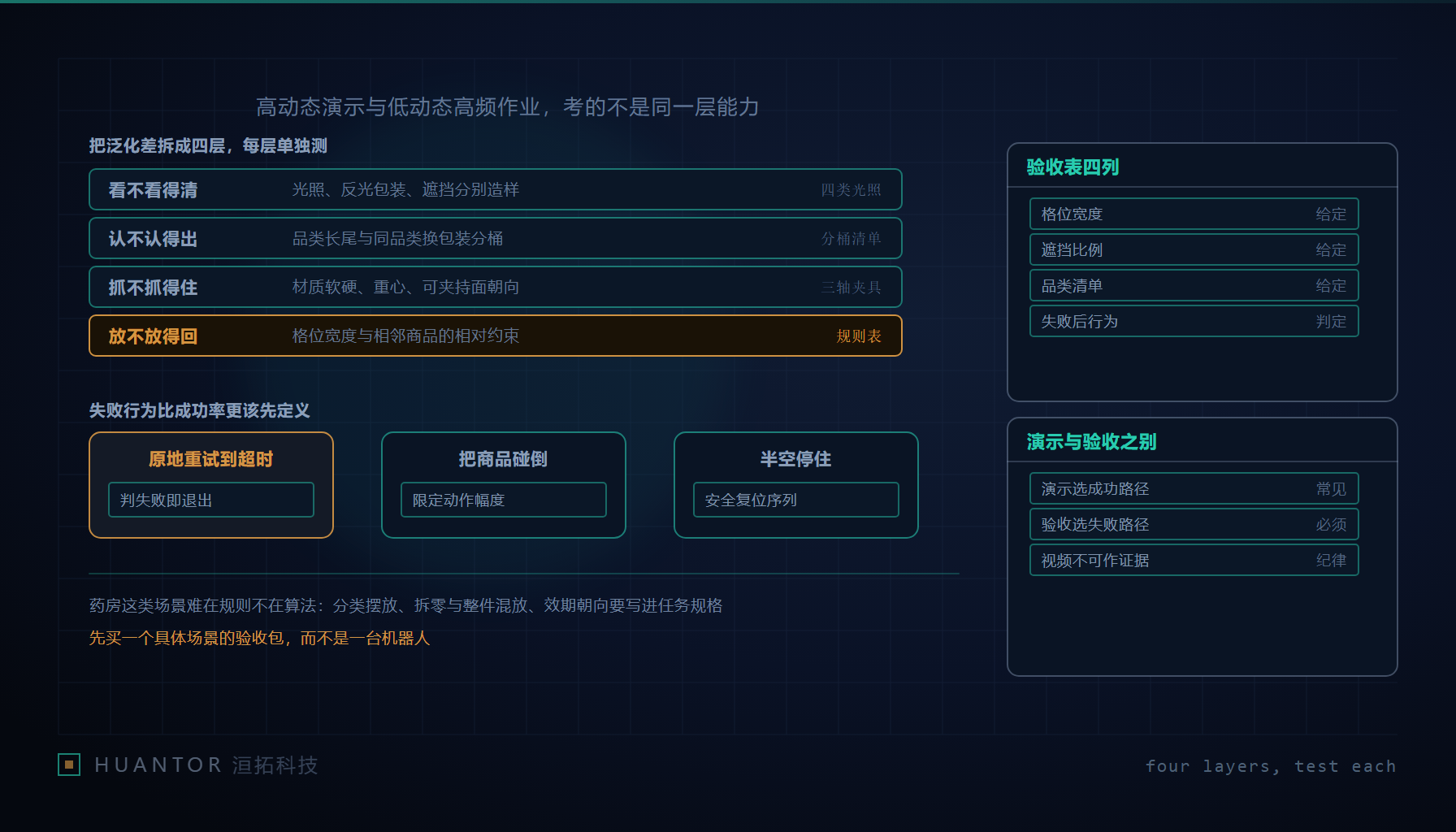 一边是聚光灯下对抗的机械臂,一边是货架前停住不动的同一台机器