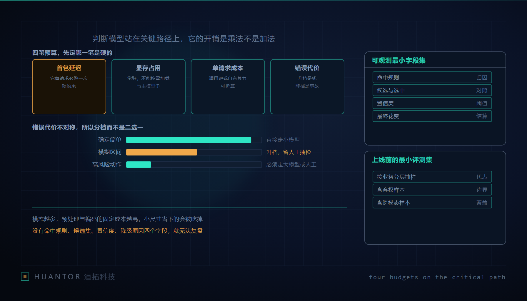 一组尺寸递增的方块排在通道入口,每个方块前立着一块写着预算项的小牌