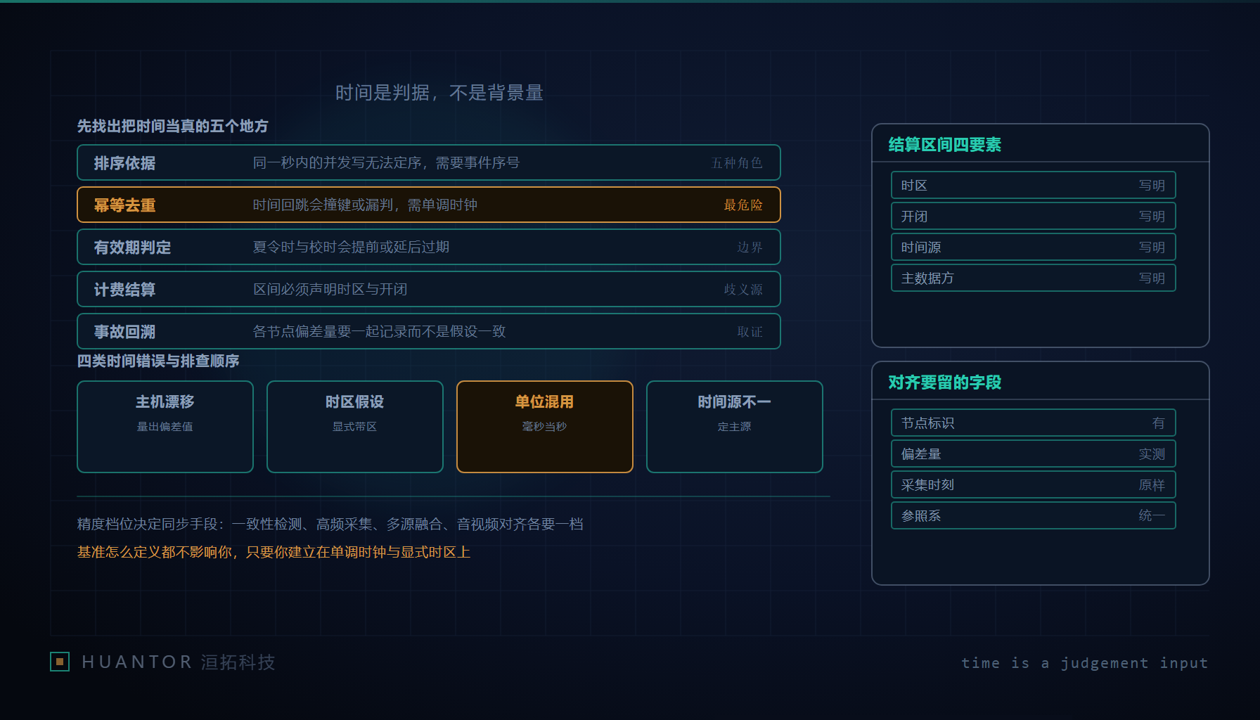 机房配线架旁边一台独立授时设备拉着细长的信号线,通向一排服务器