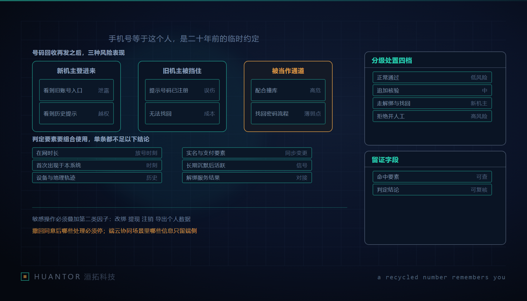 一部旧手机被放回号码池、又被新用户拿在手里登录各类应用