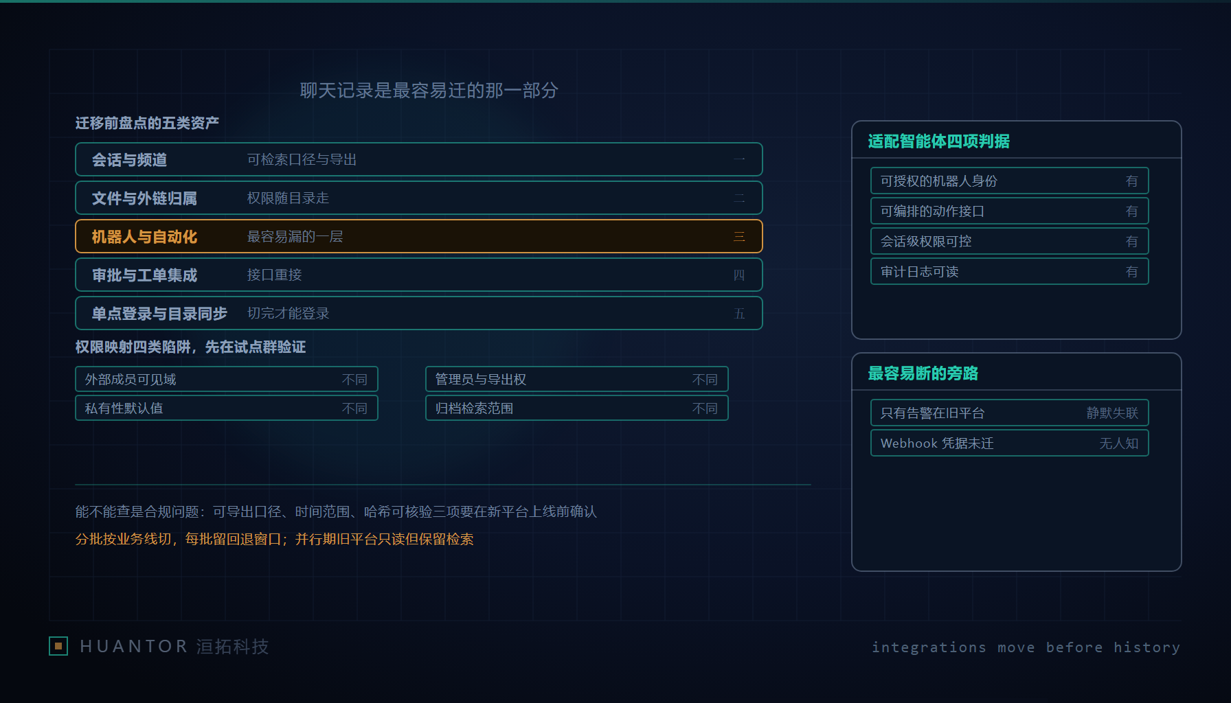 两块并列的办公系统界面，中间是一道由数据流、机器人凭证与权限映射连起来的迁移通道