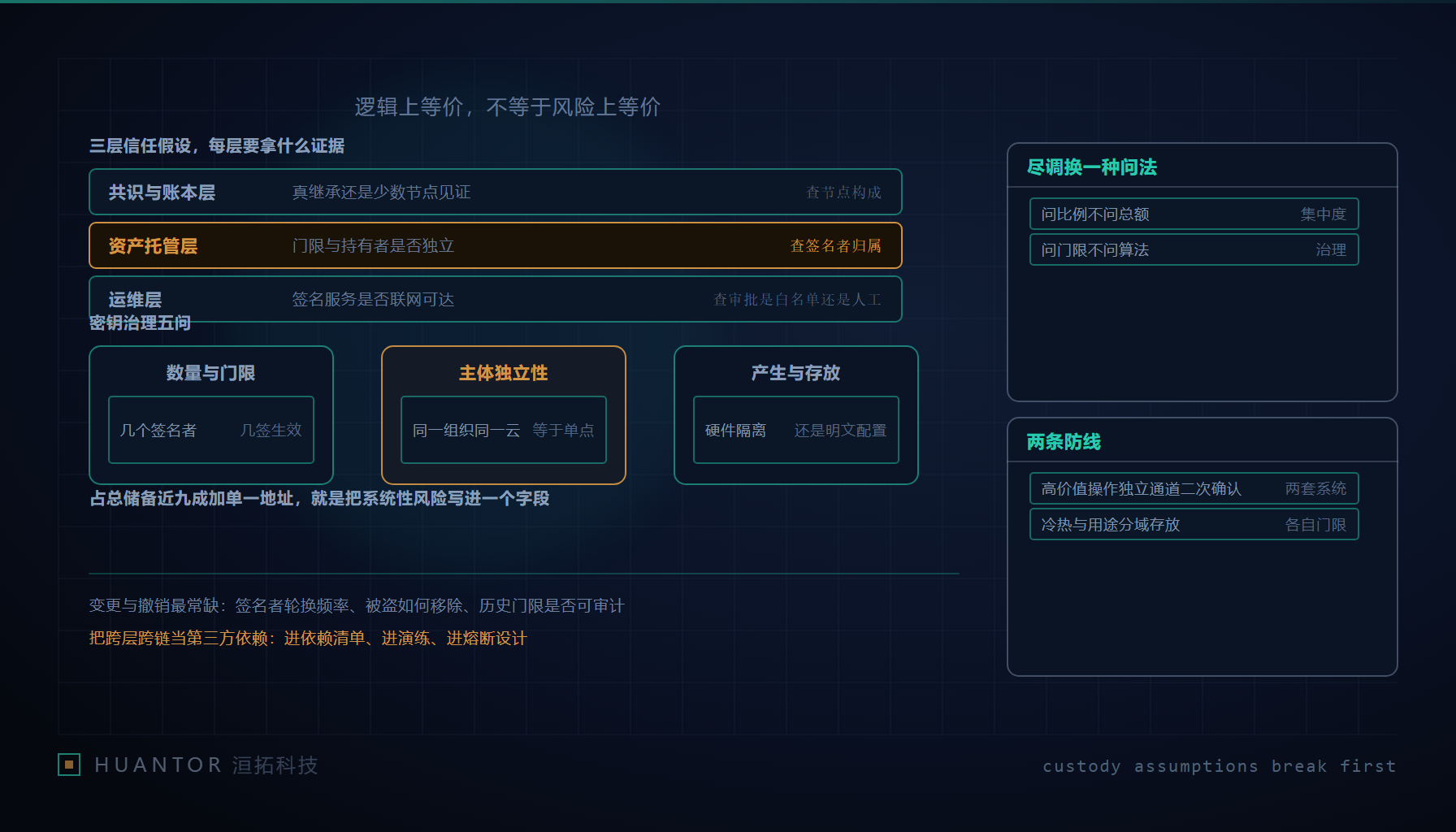 三层结构托着一只储备容器,每一层接口处挂着一份待核查的记录