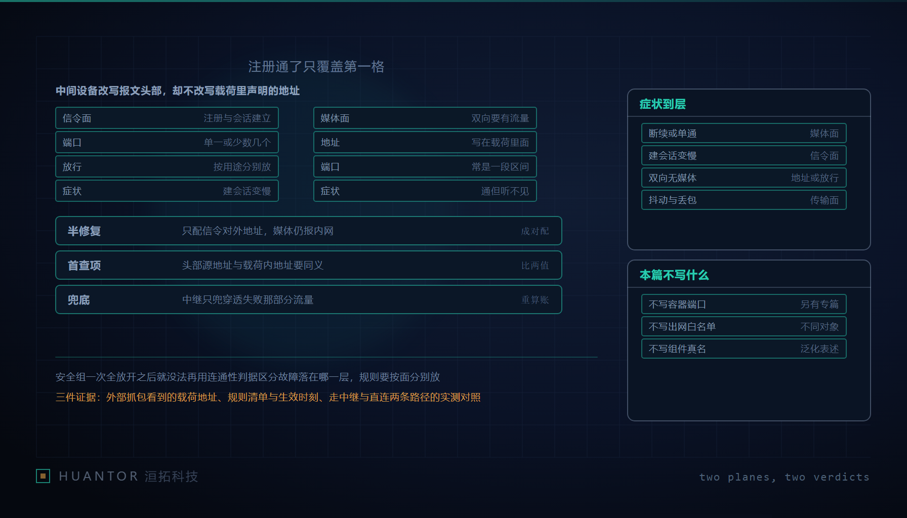 一部桌面话机连着两条线路，上面一条亮着通到对面，下面一条在半路断开，断口上夹着一张写地址的纸条