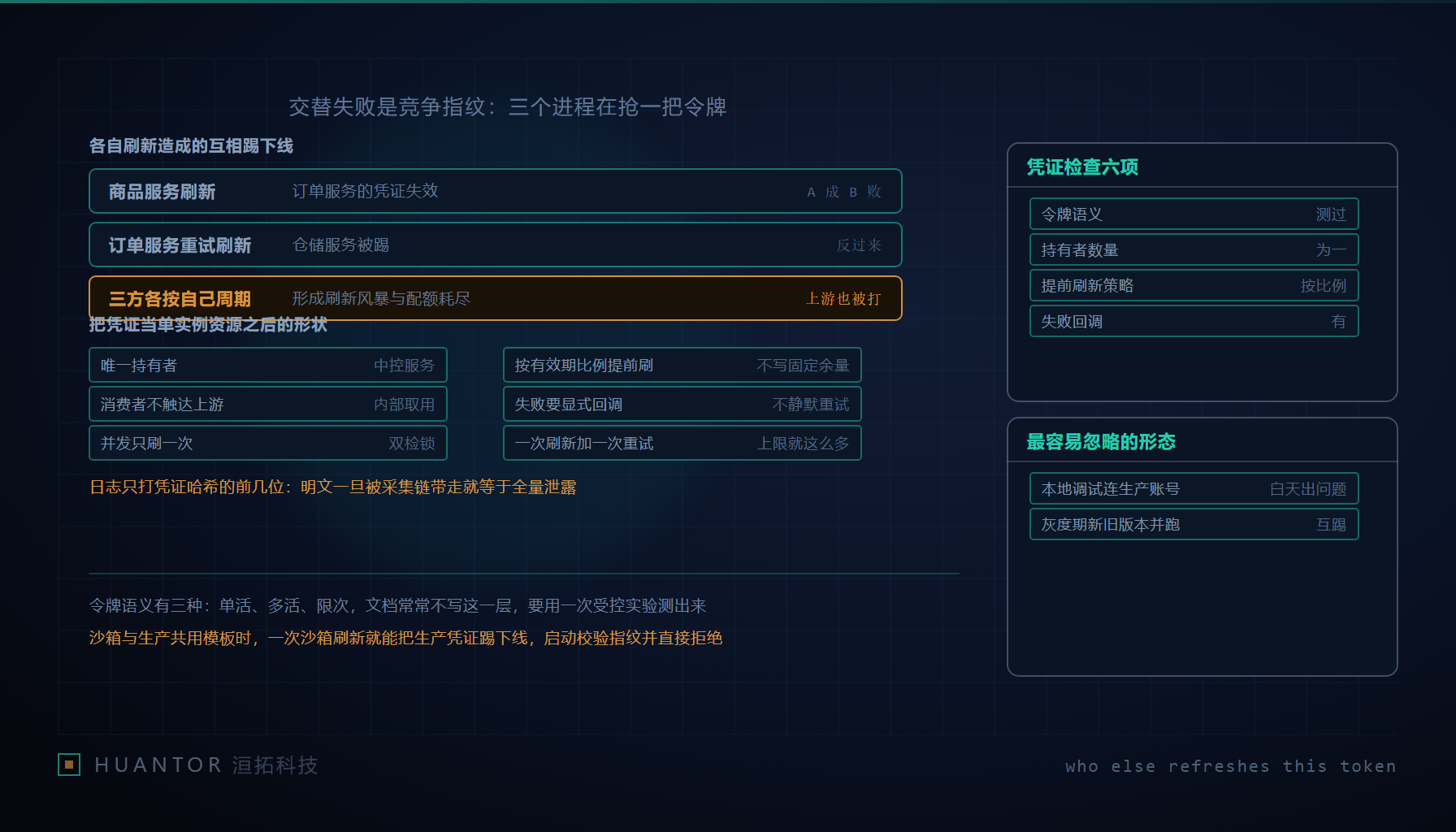 三栋服务楼各自伸手去够挂在墙上的同一枚钥匙,中间一台机器把它收进唯一的槽位