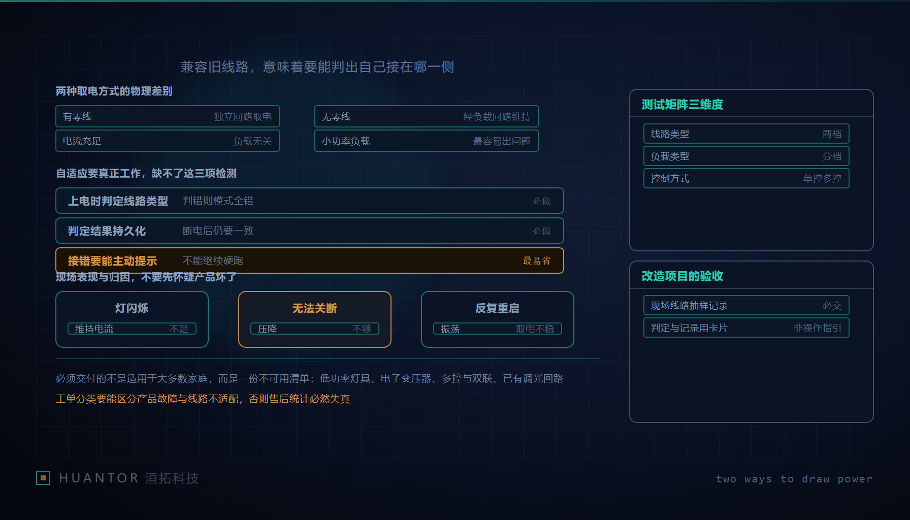 一只智能墙壁开关剖面与两种取电回路示意图,中间是一条自动判定的分支线