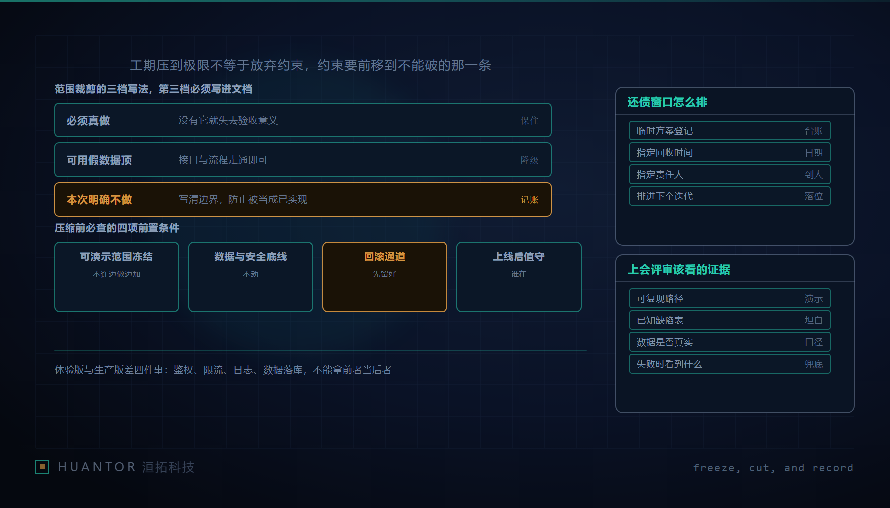 会议桌上摊着一张被红笔圈出三条底线的范围表,旁边沙漏只剩细沙,屏上是一个带开关的演示版本