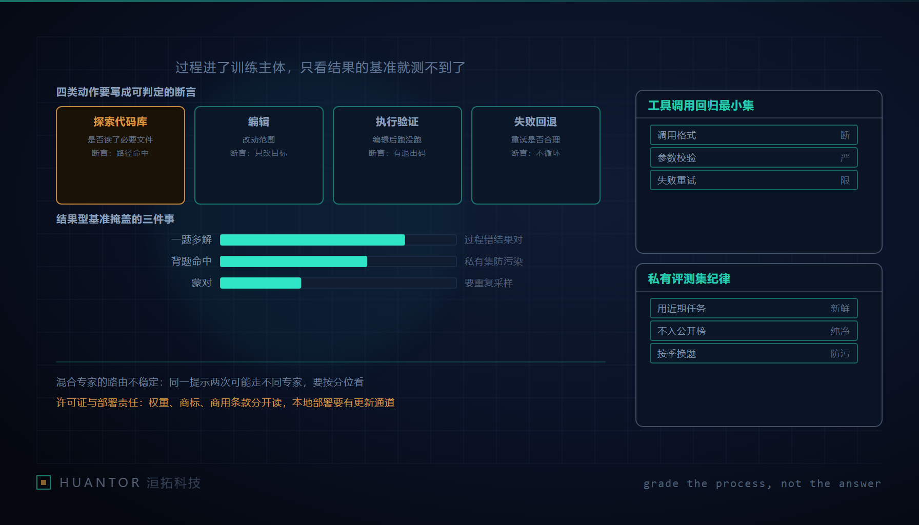 一条测试流水线把代码库探索、文件编辑与执行校验串成一枚轨道,末端才是得分