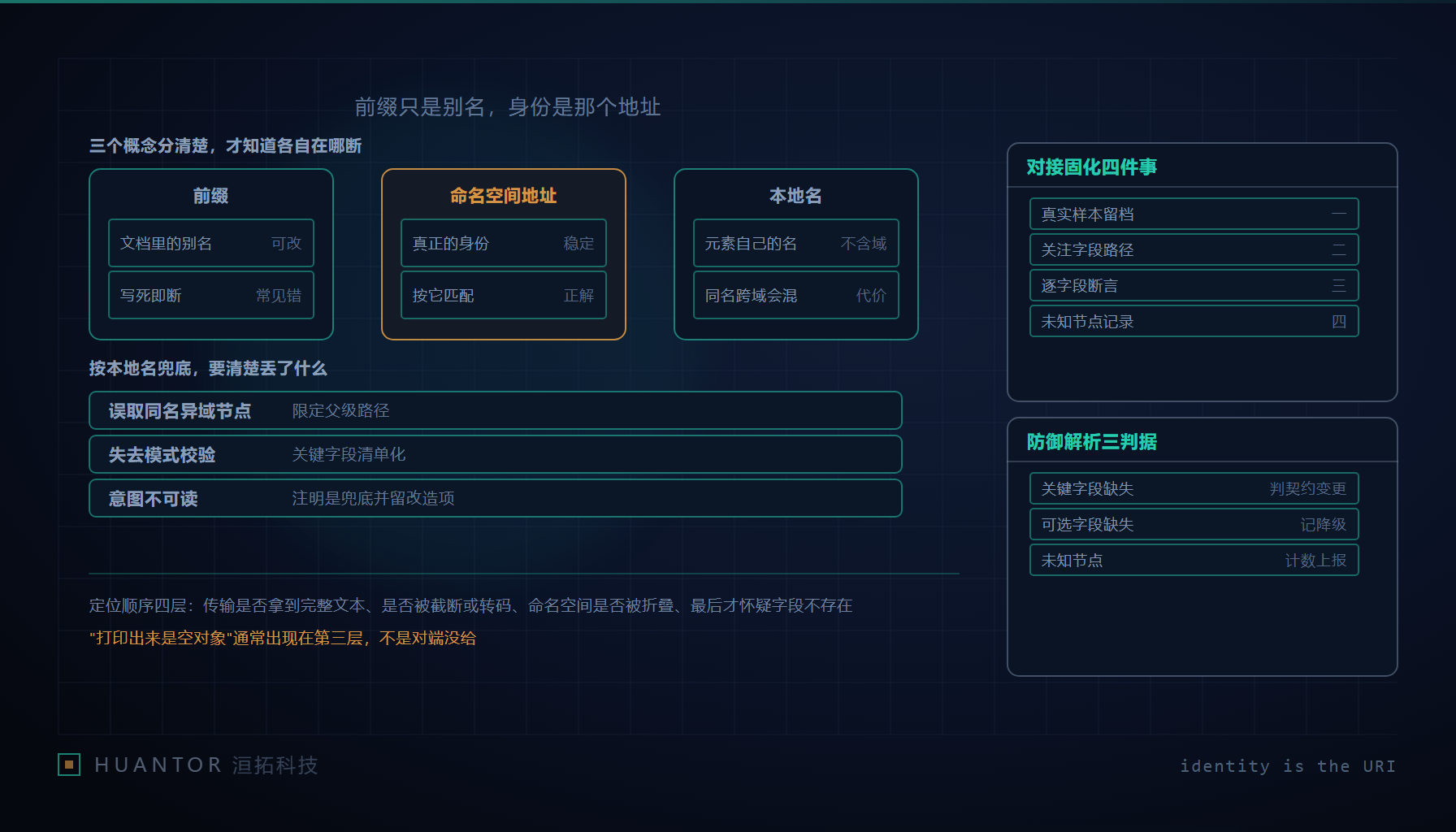 同一份结构化文档的两份拷贝并排放着,两份上的别名标记不同而正文完全一致