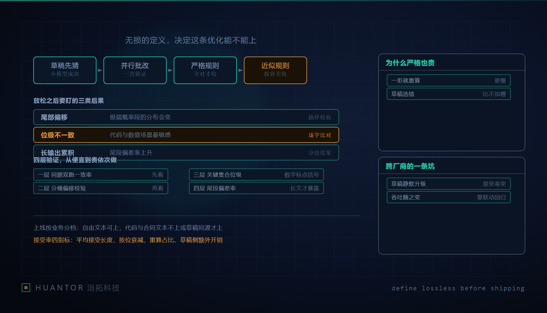流水线上小齿轮先推出一排候选块,后端的复检台把它们并排摊开逐格核对,有几格被直接放行