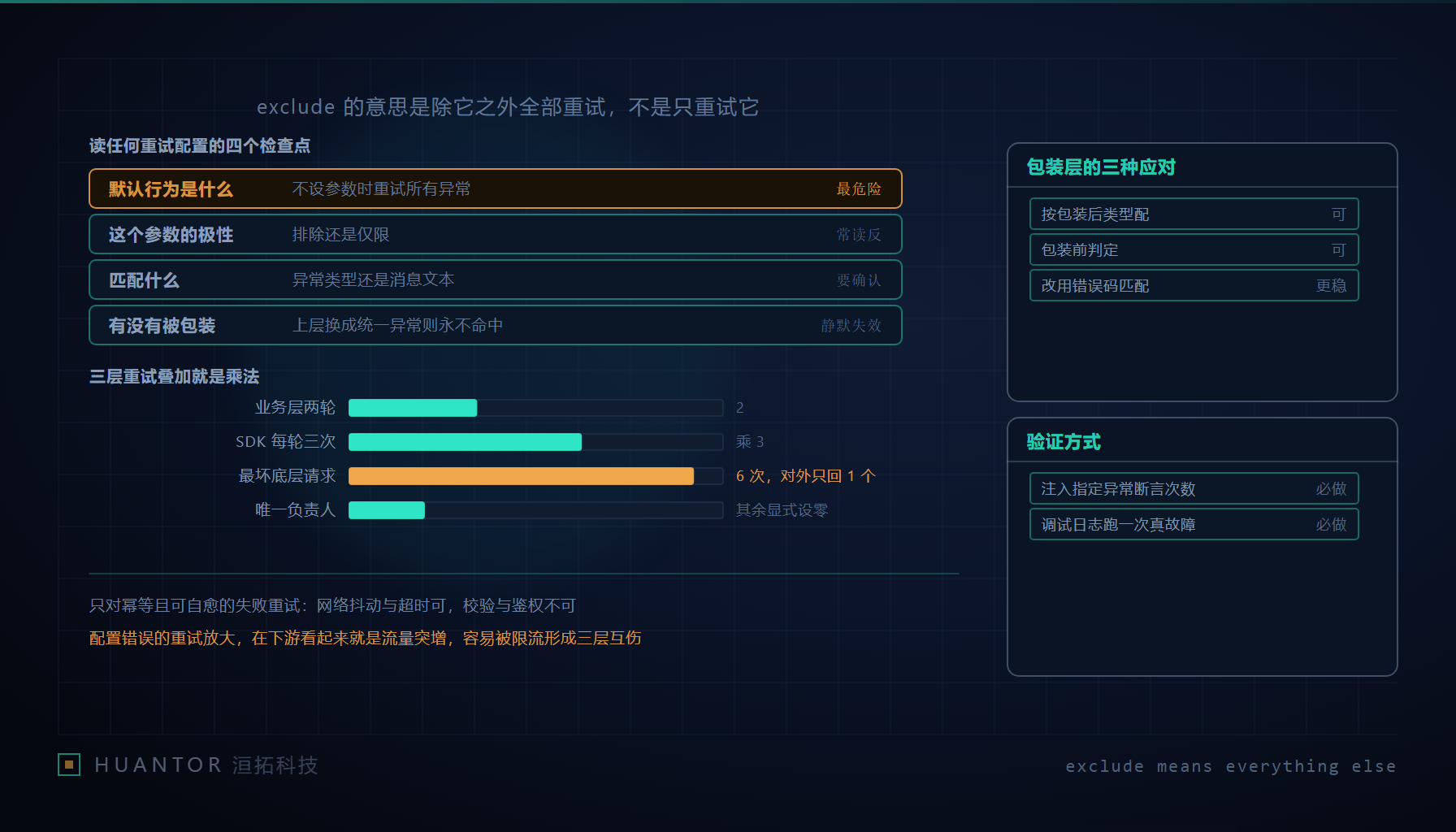 配置面板上一个标着排除的开关,滑块推下去之后亮起来的是其余所有选项