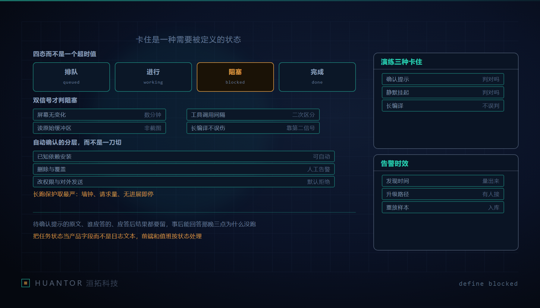 终端窗口里停着一行等待输入的提示,旁边两只小表针分别标着三分钟和十五分钟,窗口下方是一条走平的曲线