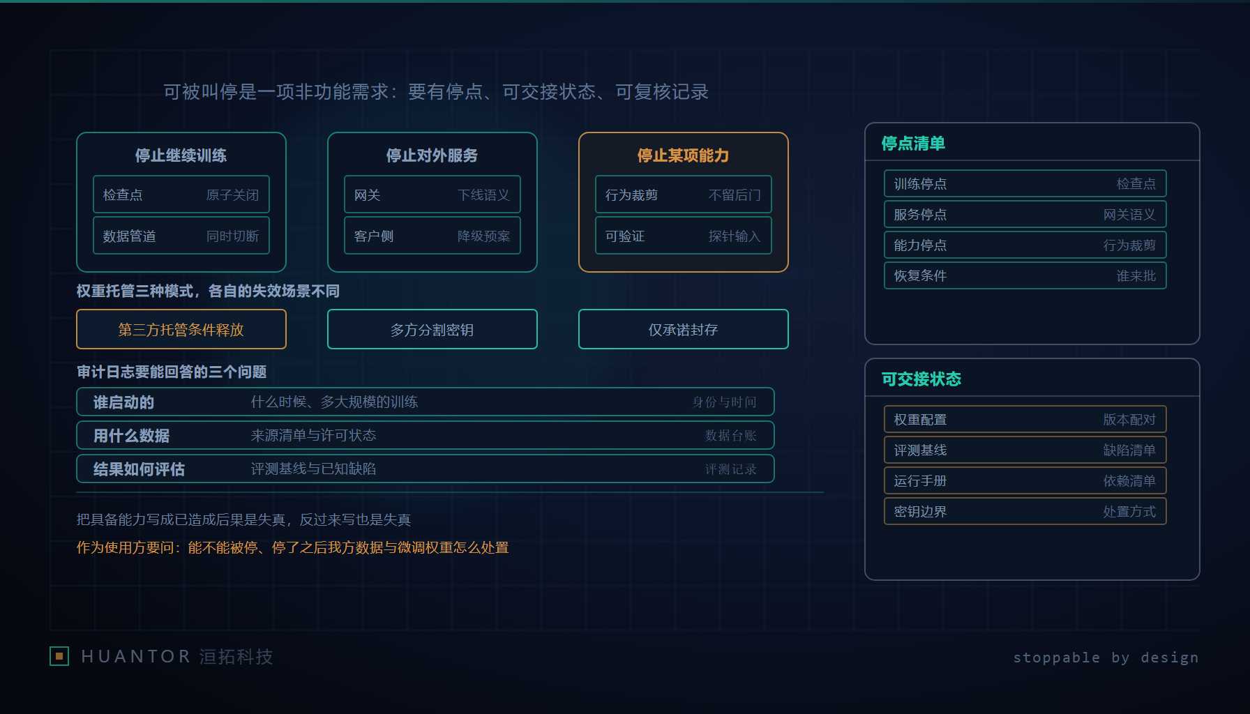 一个模型系统上三个可执行停点与随附的托管审计接口
