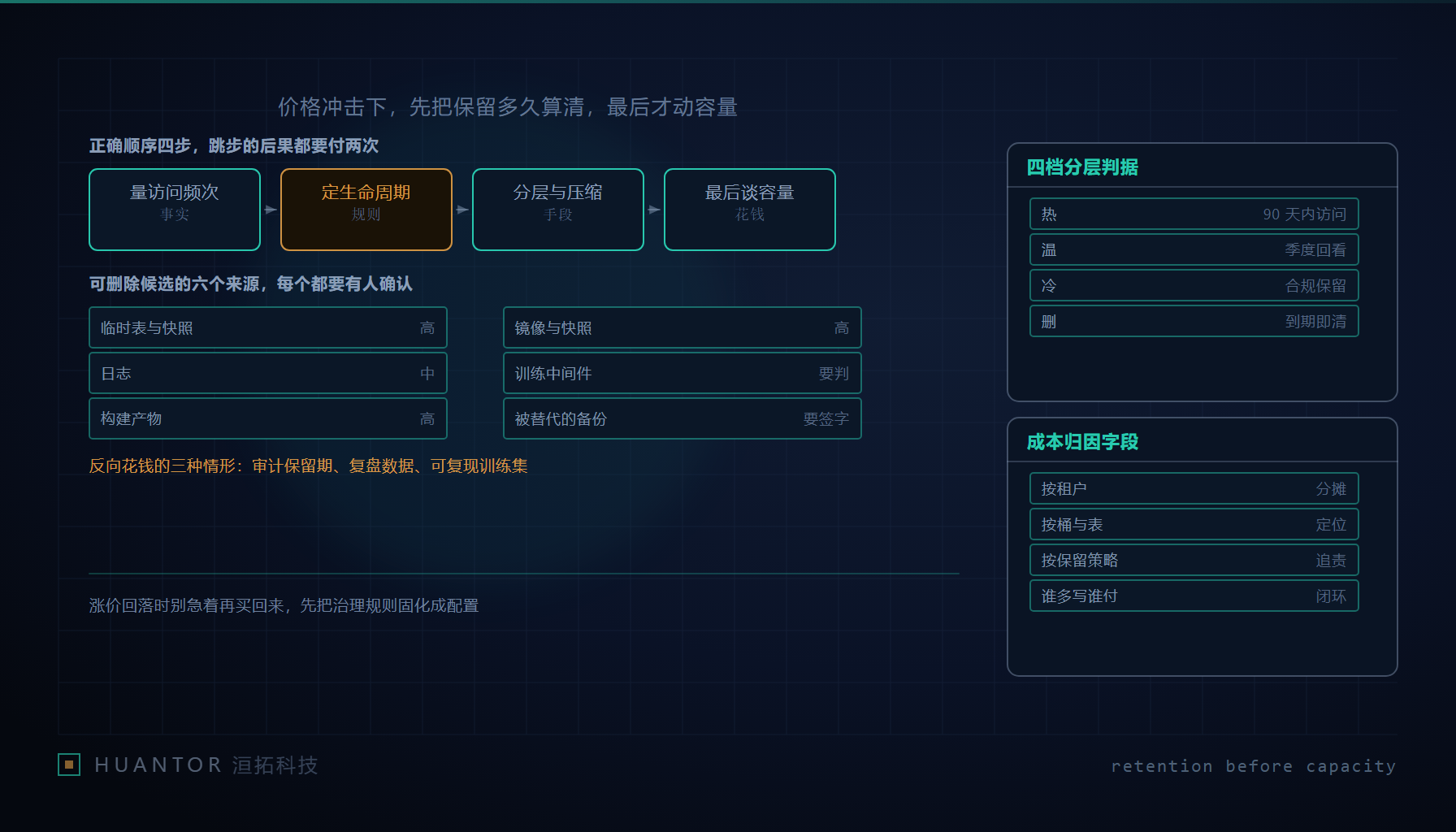 仓储区里成排的存储箱被贴上不同颜色的保留期标签,一台搬运车正把长期无人取用的箱体移向远端货架