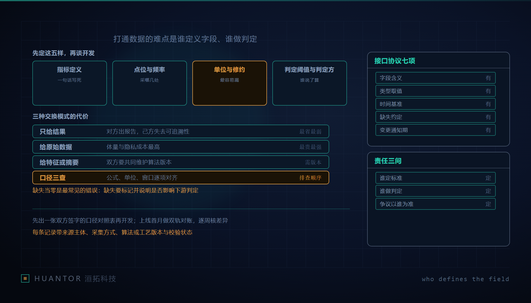两家企业的工程师共同对着一张字段对照表,表上每一行标着公式、单位与采样窗口三列批注