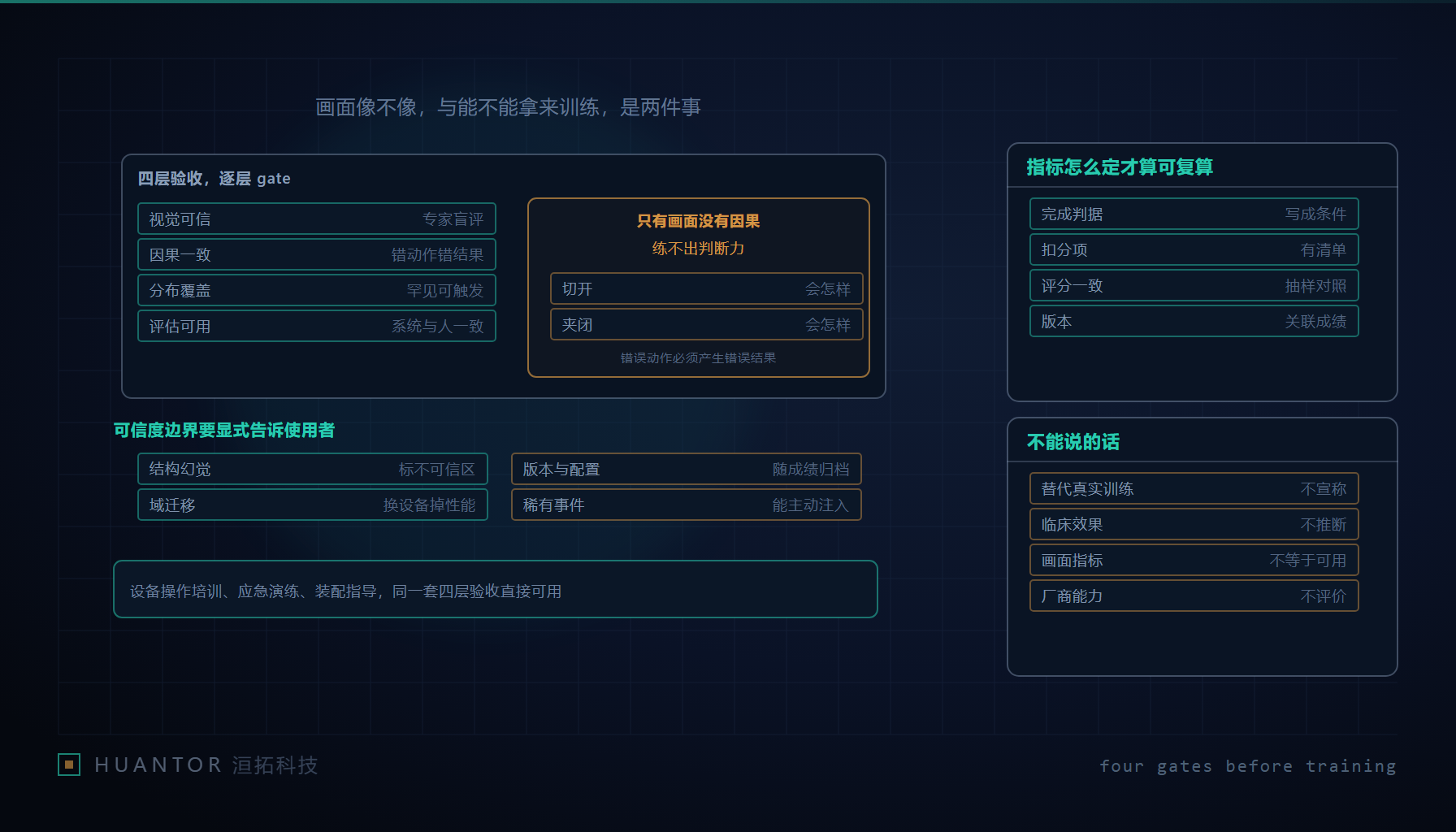 训练环境的评审界面,画面切成若干段并列排开,右侧是逐条待填的判据表