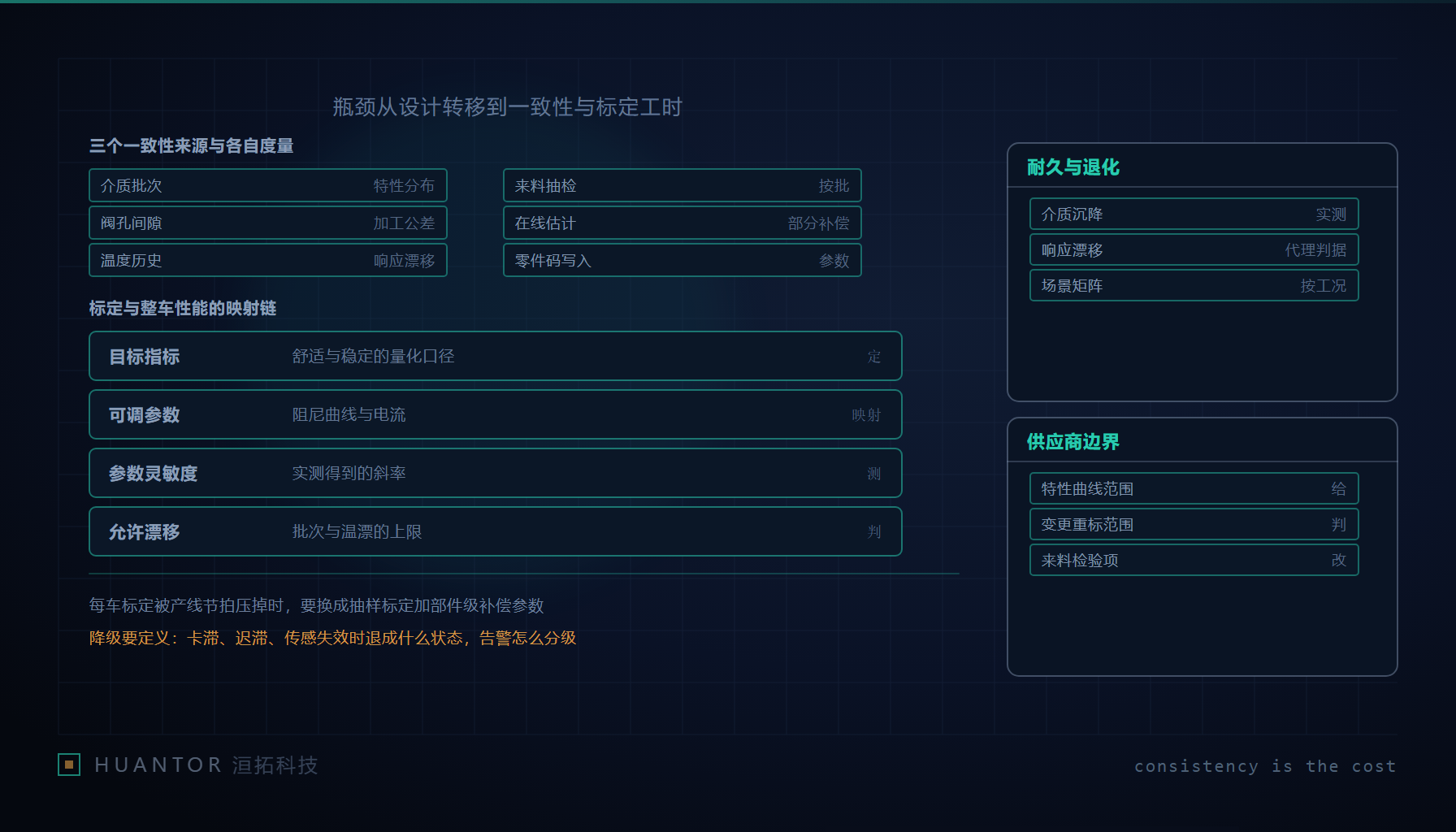 试验台架上立着一根减震执行件,线束接到采集箱,屏幕上两条不同批次的响应曲线在中段分开