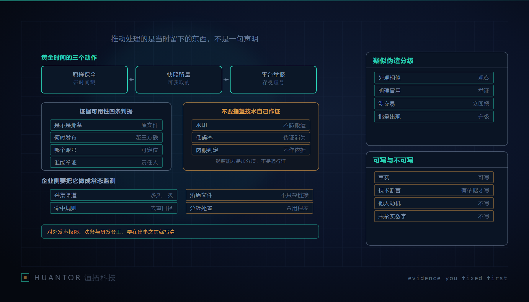 被截取的短视频页面旁整齐排列的存证文件与受理编号单据