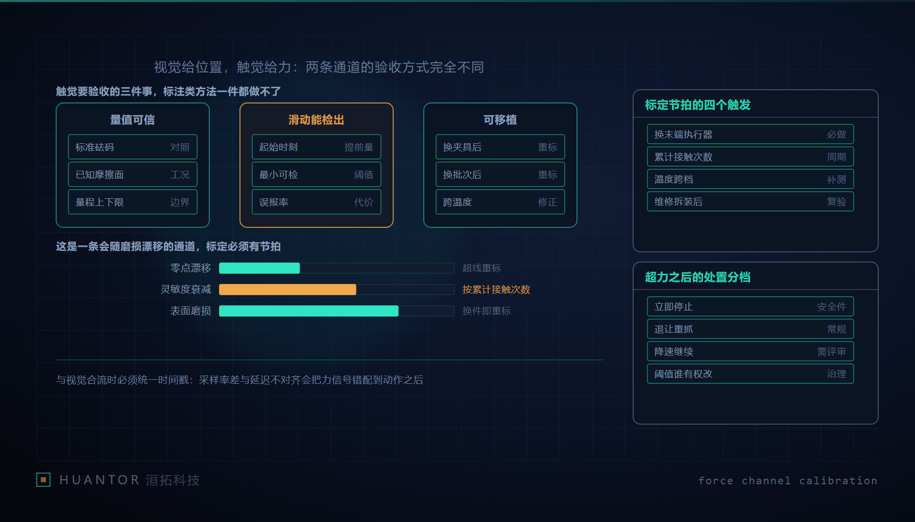 机械末端的柔性指尖压在金属试块上,接触区泛起一圈表示压力分布的色带
