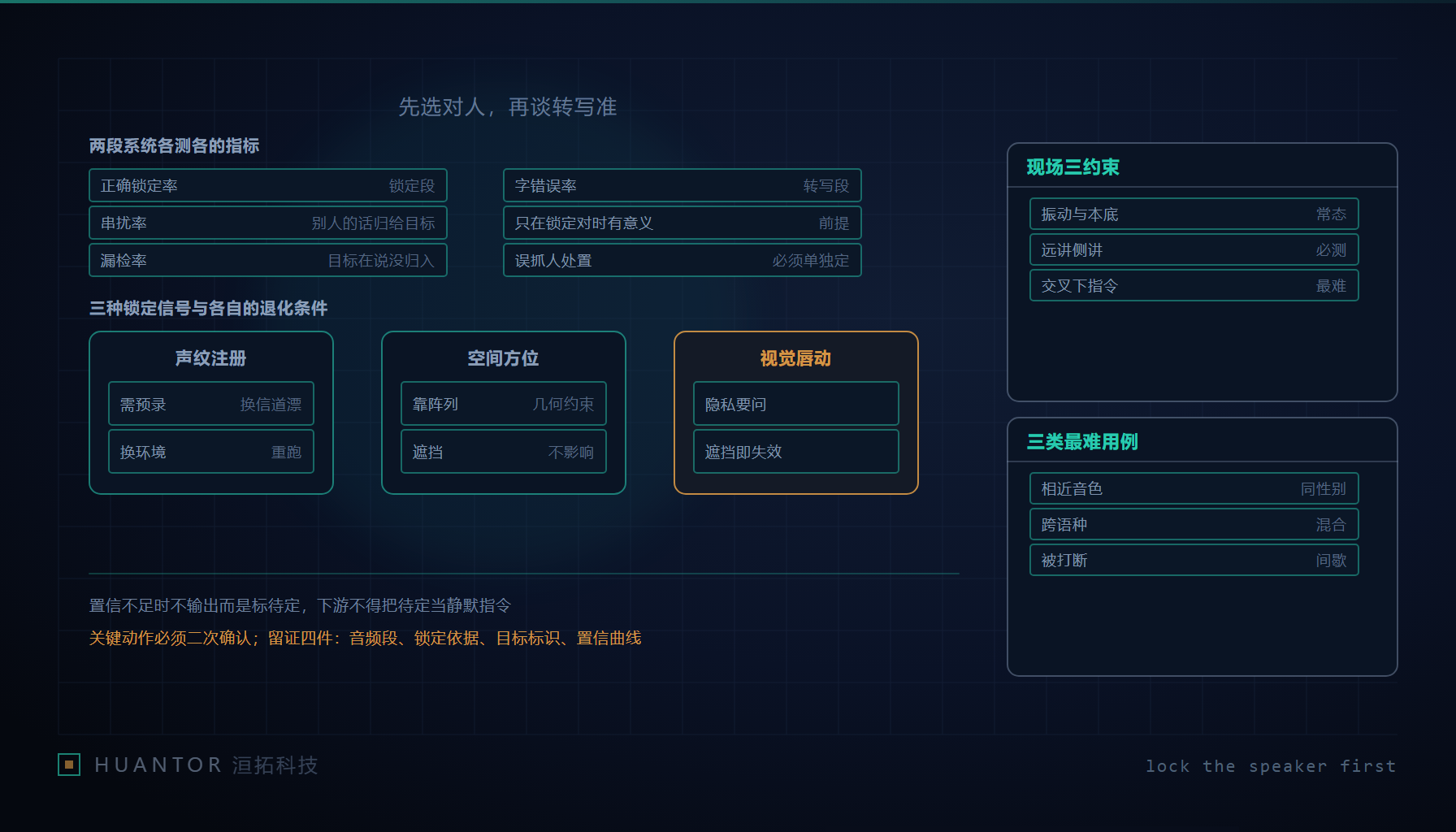 嘈杂车间里几名操作员同时对讲,声波从不同工位汇入一台悬挂的话音前端设备,屏幕上只有一条通道被高亮