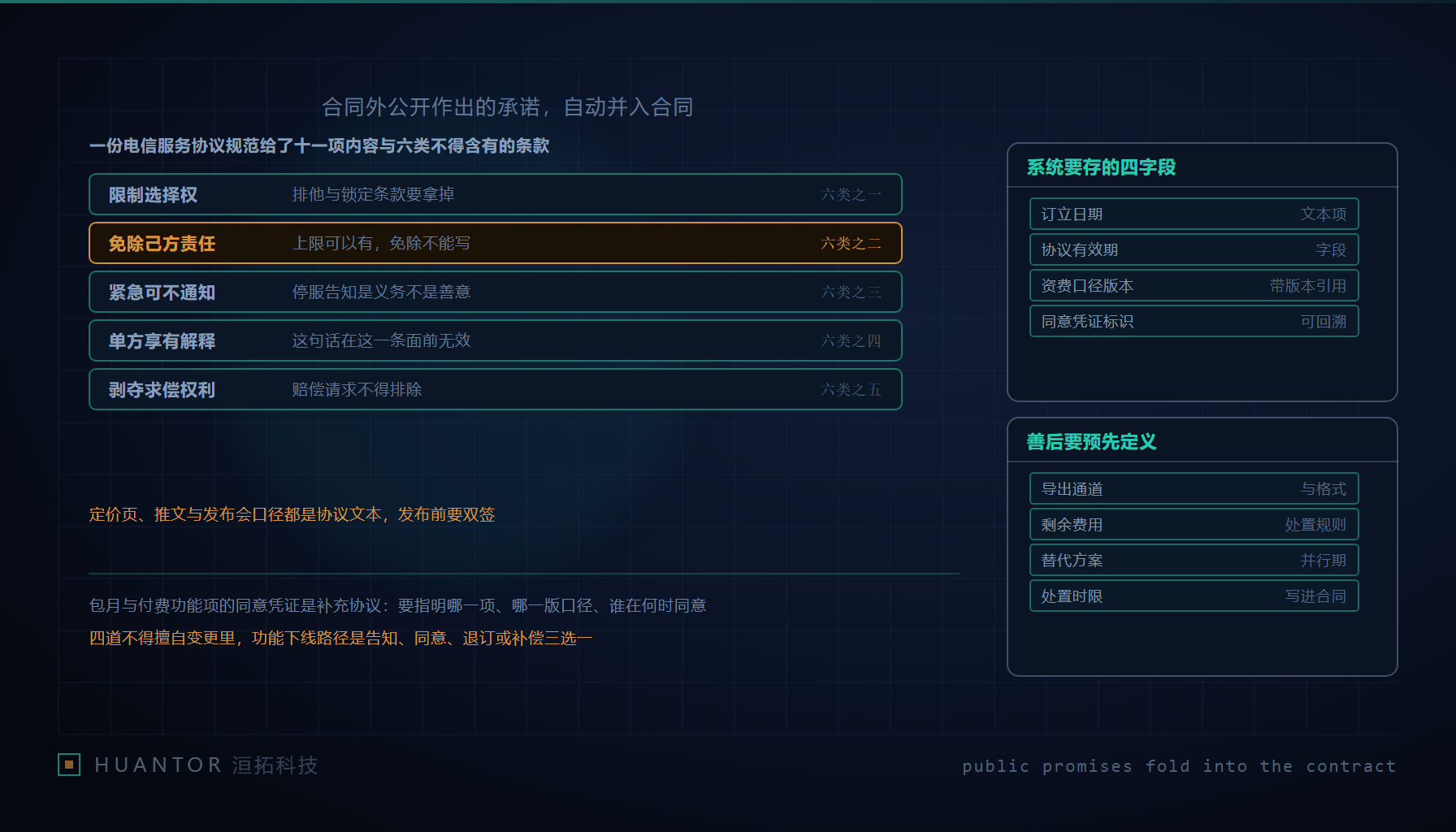 一份电子合同摊开在桌面，旁边的网页公告与定价页文字被缝进同一页纸