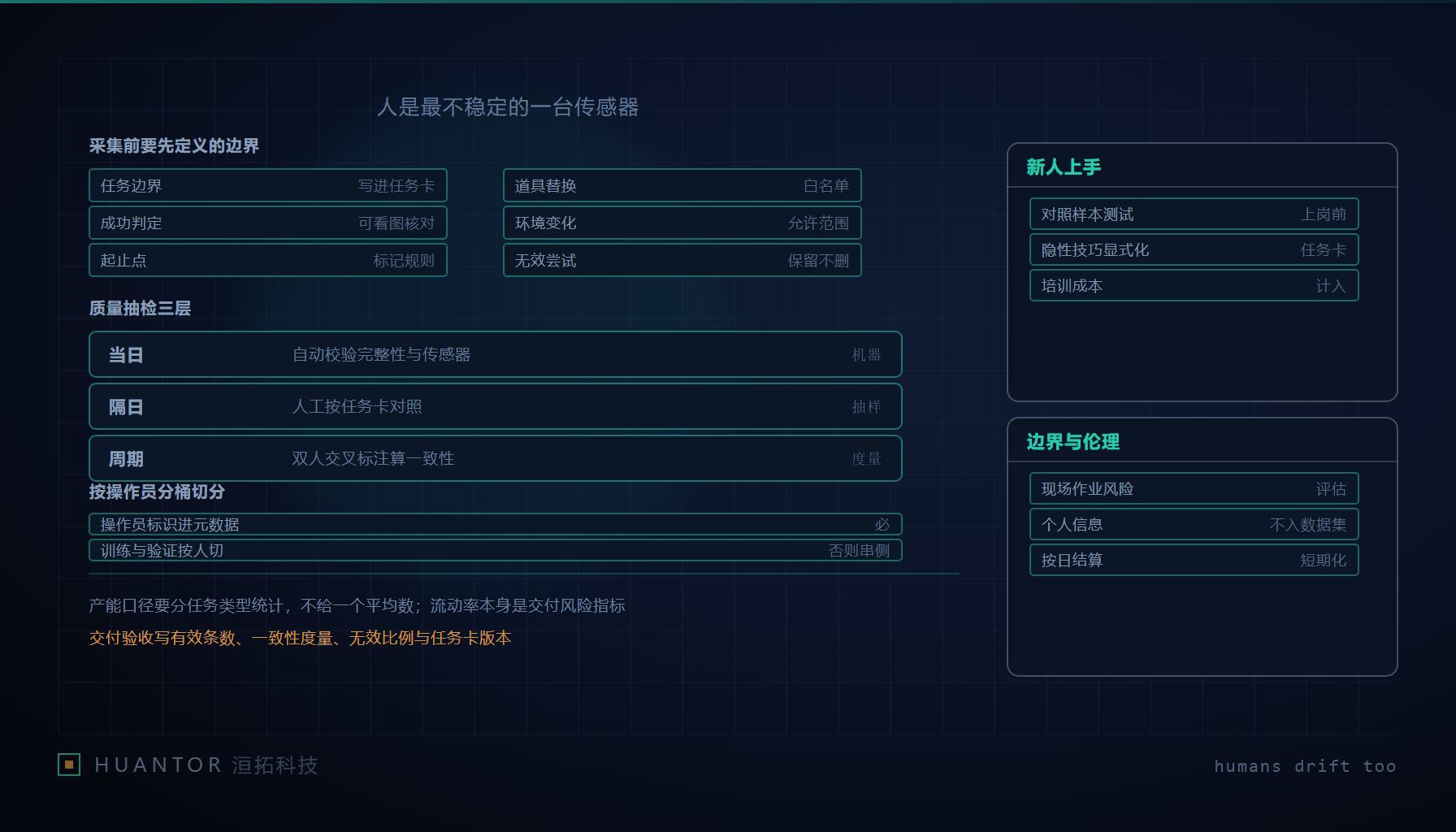 一张工作台前立着固定机位,桌上摊着任务卡和样例照片,同一件衣物被不同的人以略微不同的顺序折起