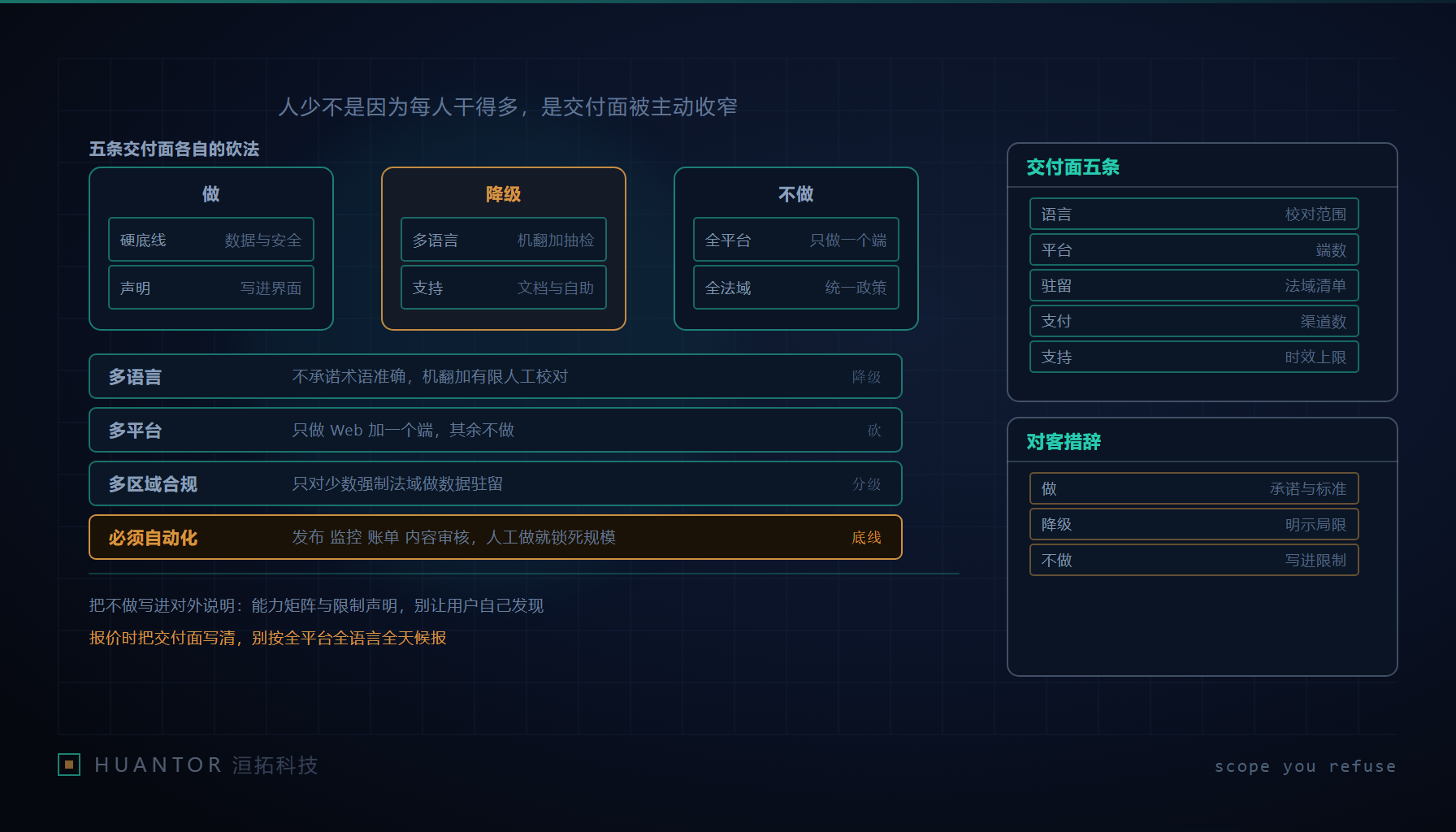 一张白板被划成五栏,前几栏画着勾,后几栏被人用粗线整列划掉