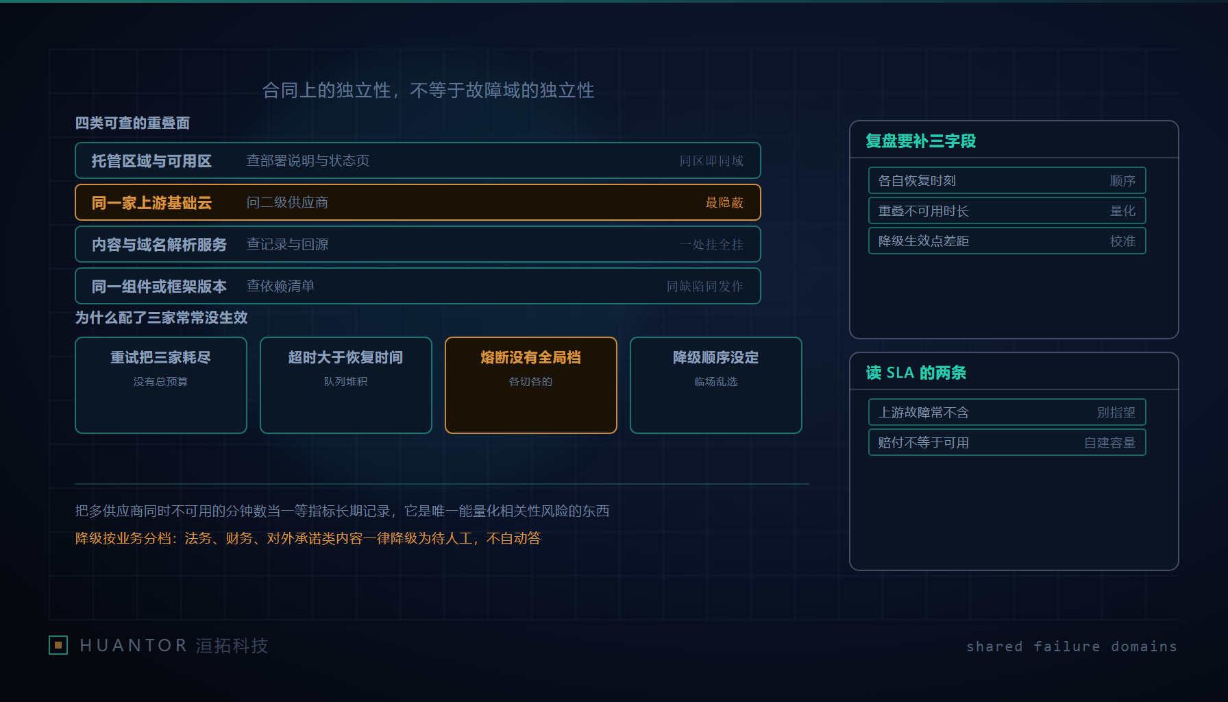 三块监控大屏同时变成空白与报错状态,值班人员坐在控制台前记录时间戳