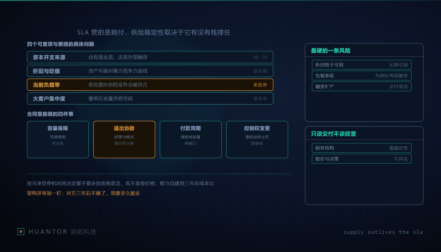两块资源交付曲线在同一张合同上分岔,一条走赔付一条走存续的示意图
